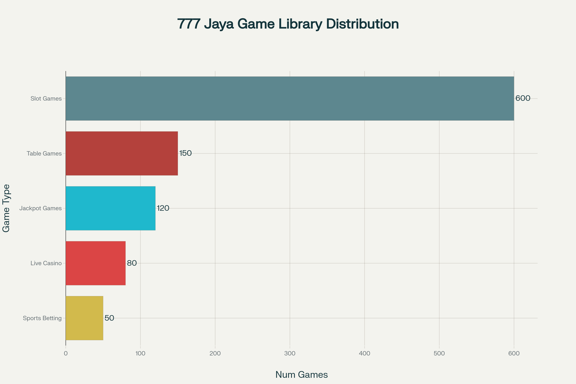 777 Jaya App: Enjoy Top Games, Bonuses, and Fast Withdrawals 5 777 Jaya App Game Collection