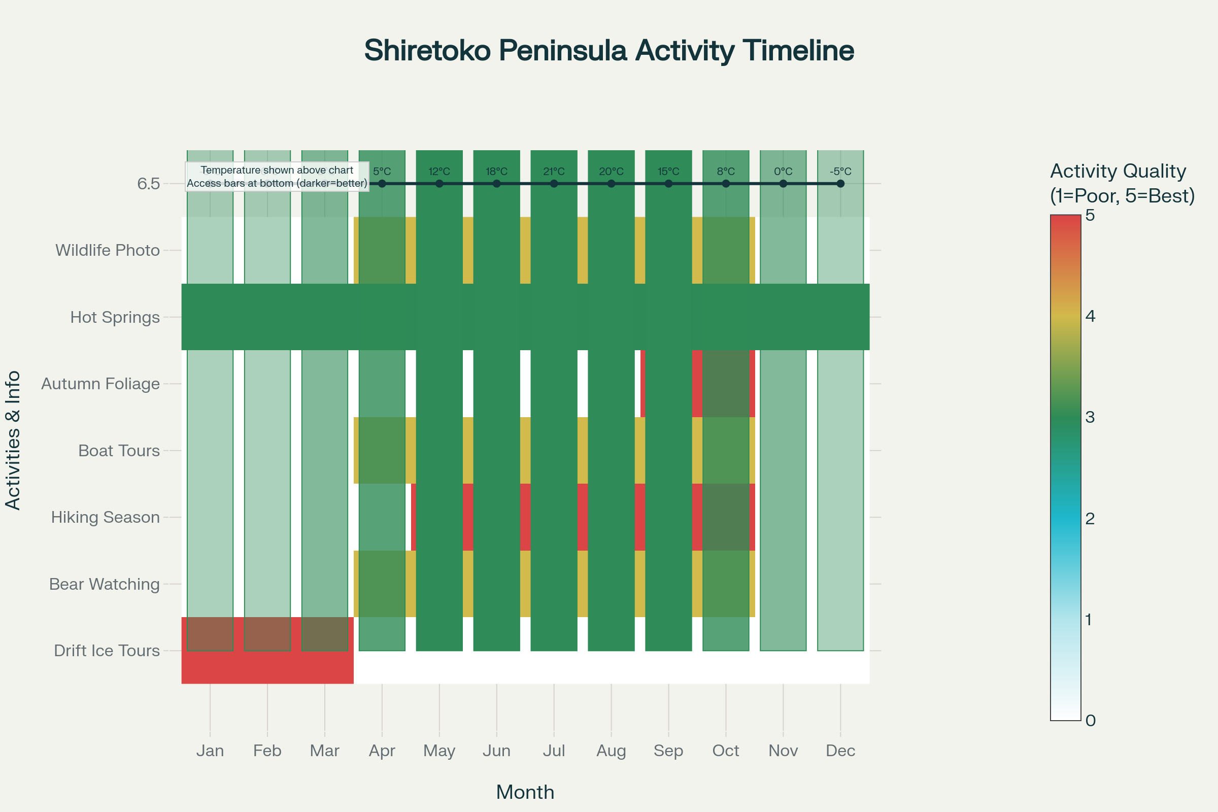 Shiretoko Peninsula Seasonal Activity Guide: When to Visit for the Ultimate Wilderness Experience