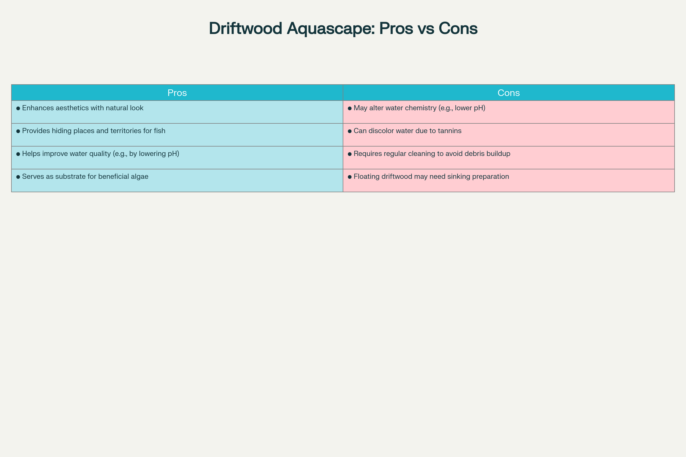 Pros and Cons of Using Driftwood and Rocks in Aquascaping