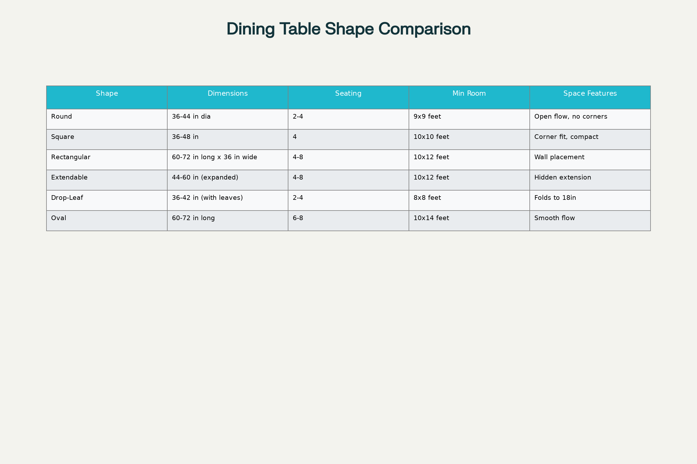 Dining table shapes comparison chart