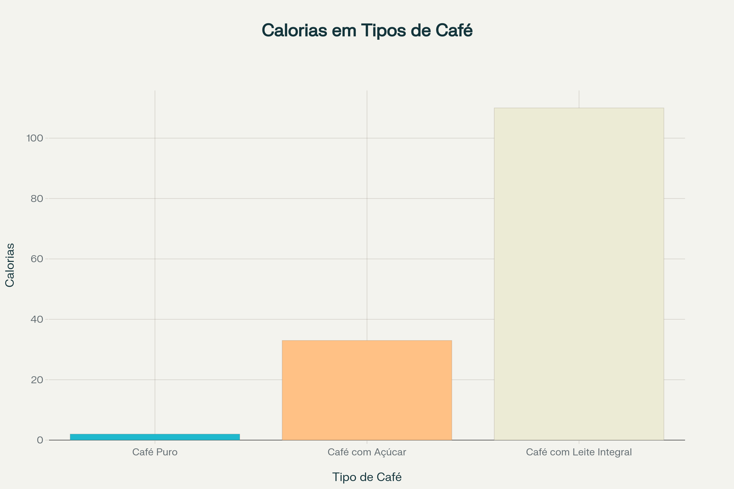 28e655fb Café Tem Calorias? A Verdade Definitiva Sobre o Cafezinho e a Balança