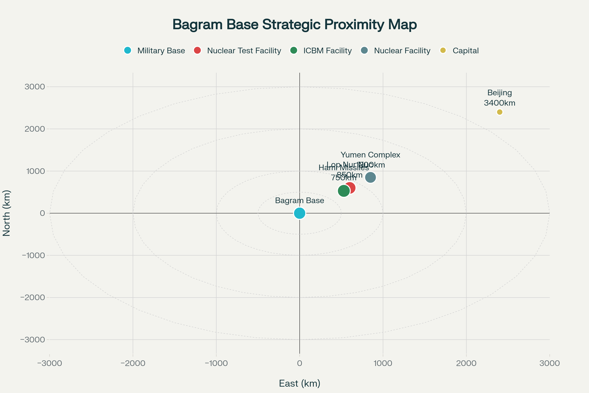 Strategic Proximity: Bagram Air Base Distance to Chinese Nuclear and Military Facilities