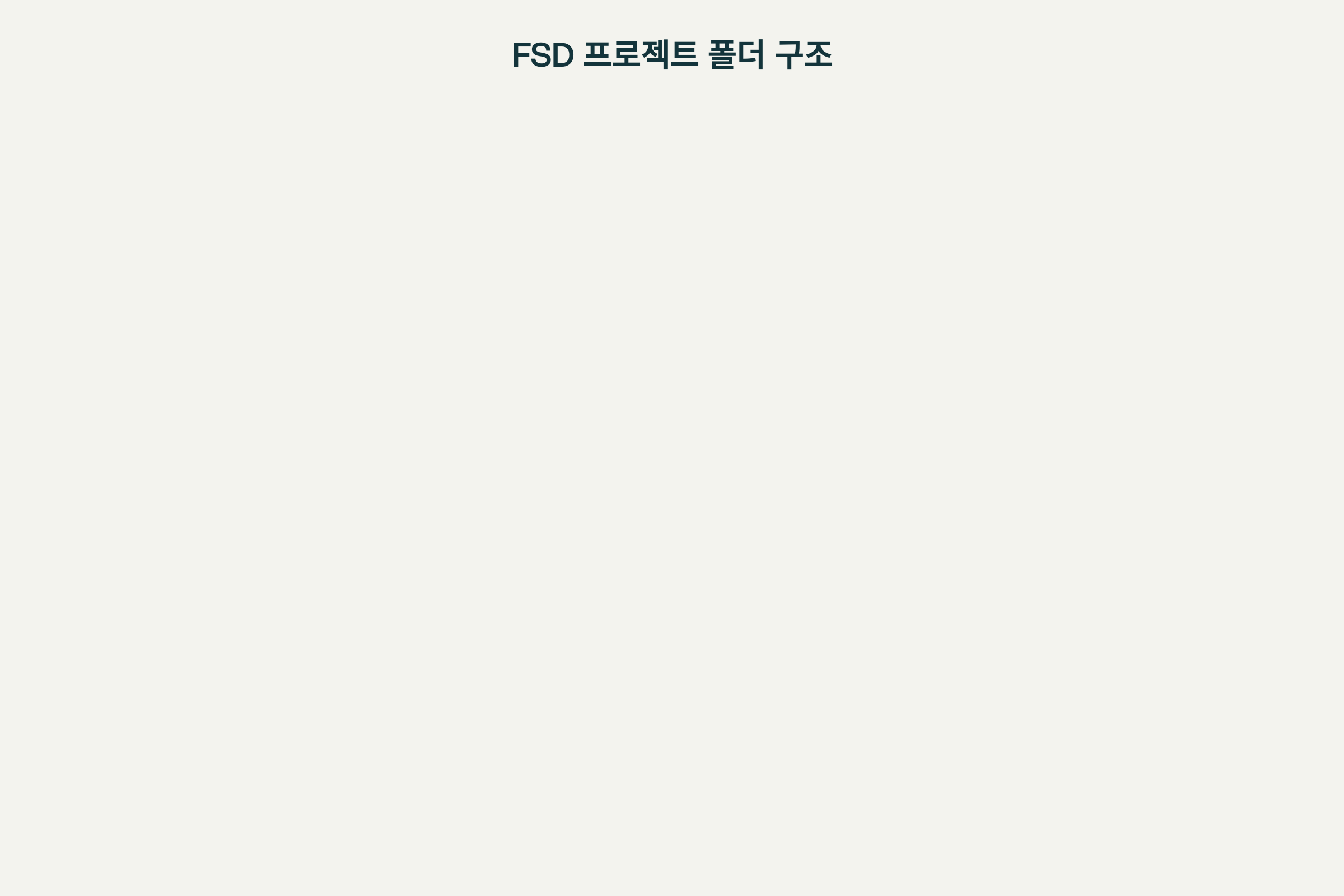 FSD 프로젝트의 실제 폴더 구조 예시