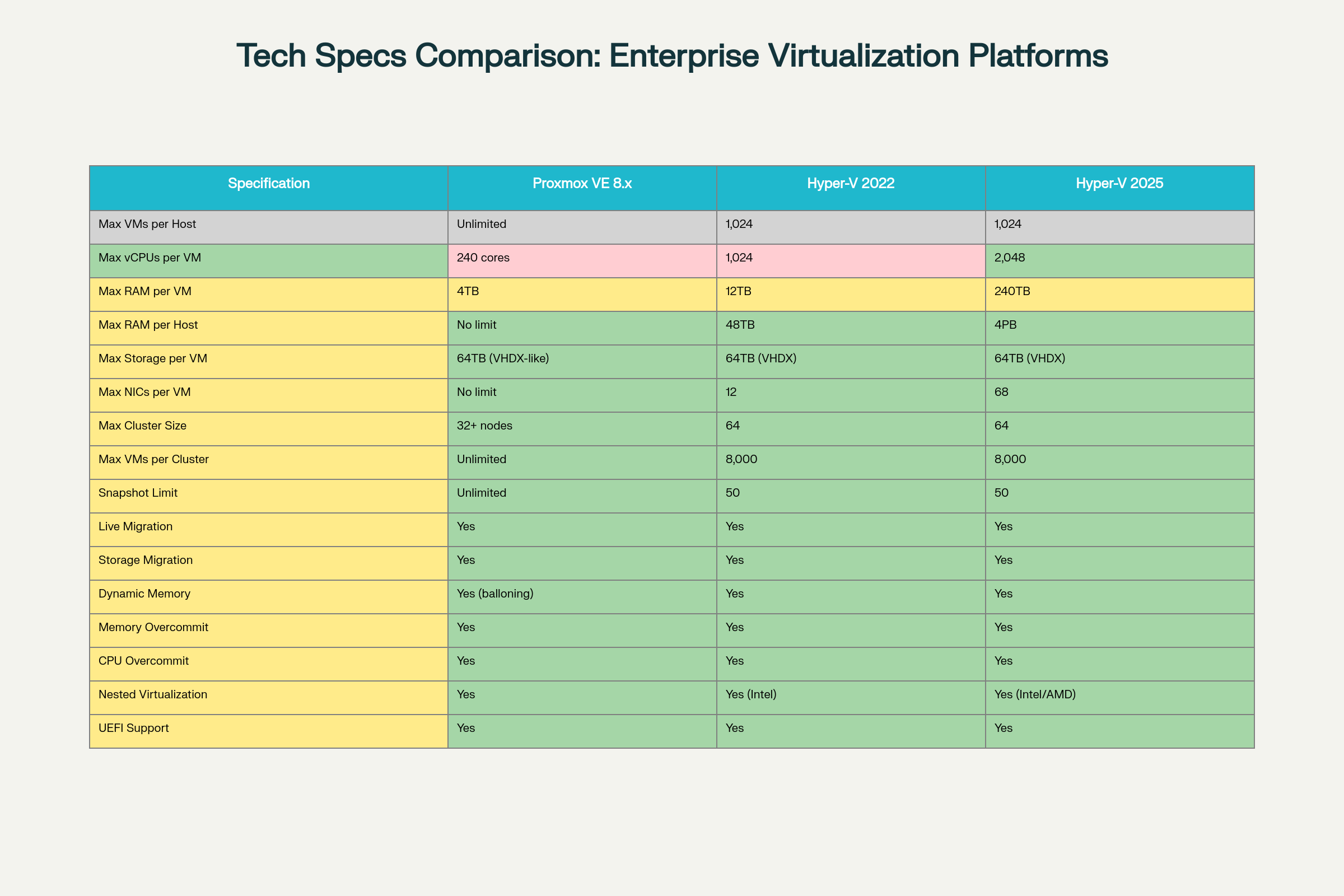 Technical Specifications Comparison