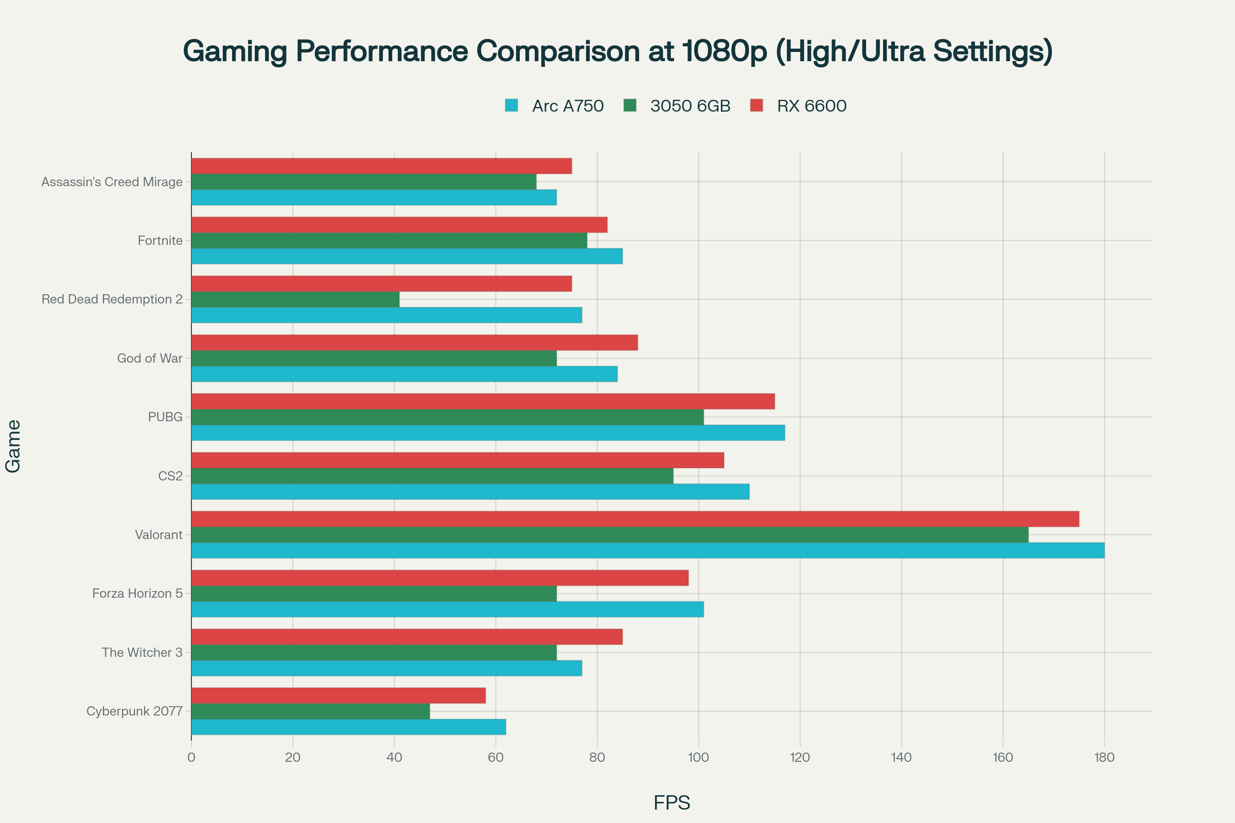 Gaming performance comparison showing FPS across 10 popular games for Intel Arc A750 vs RTX 3050 vs RX 6600 at 1080p