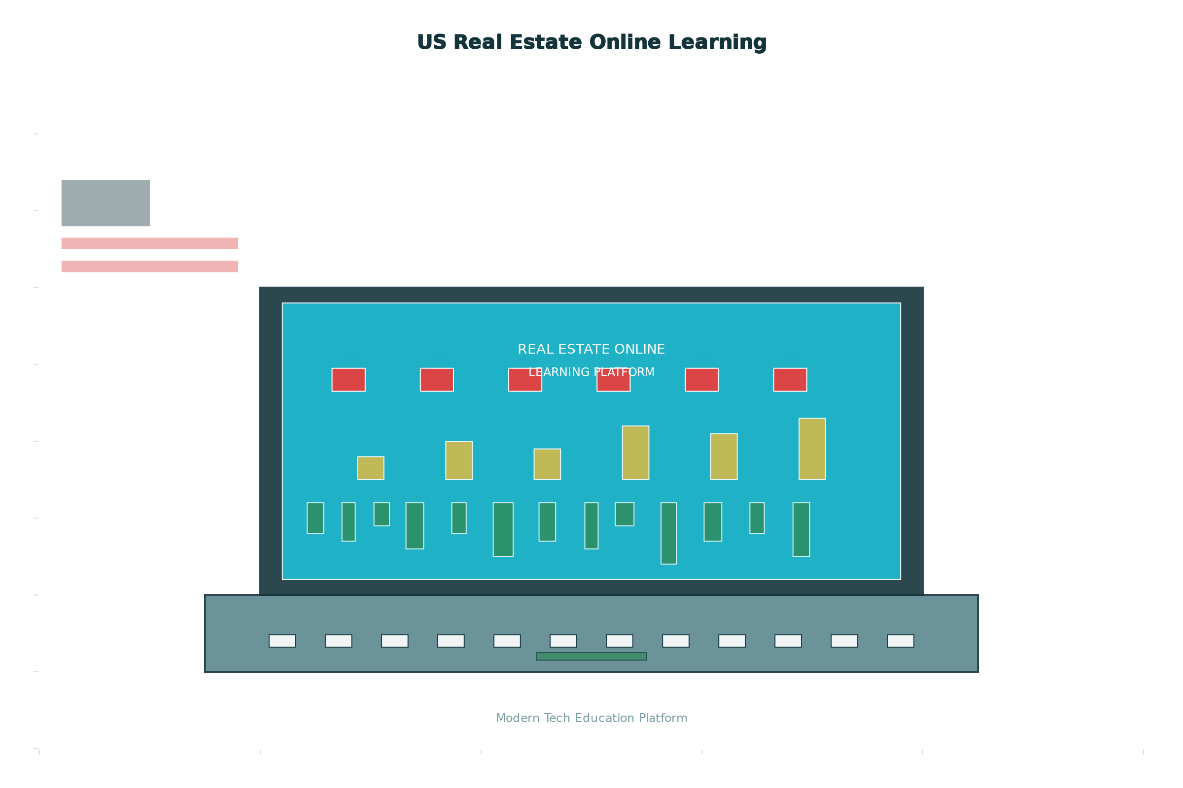 US Real Estate online learning course feature image