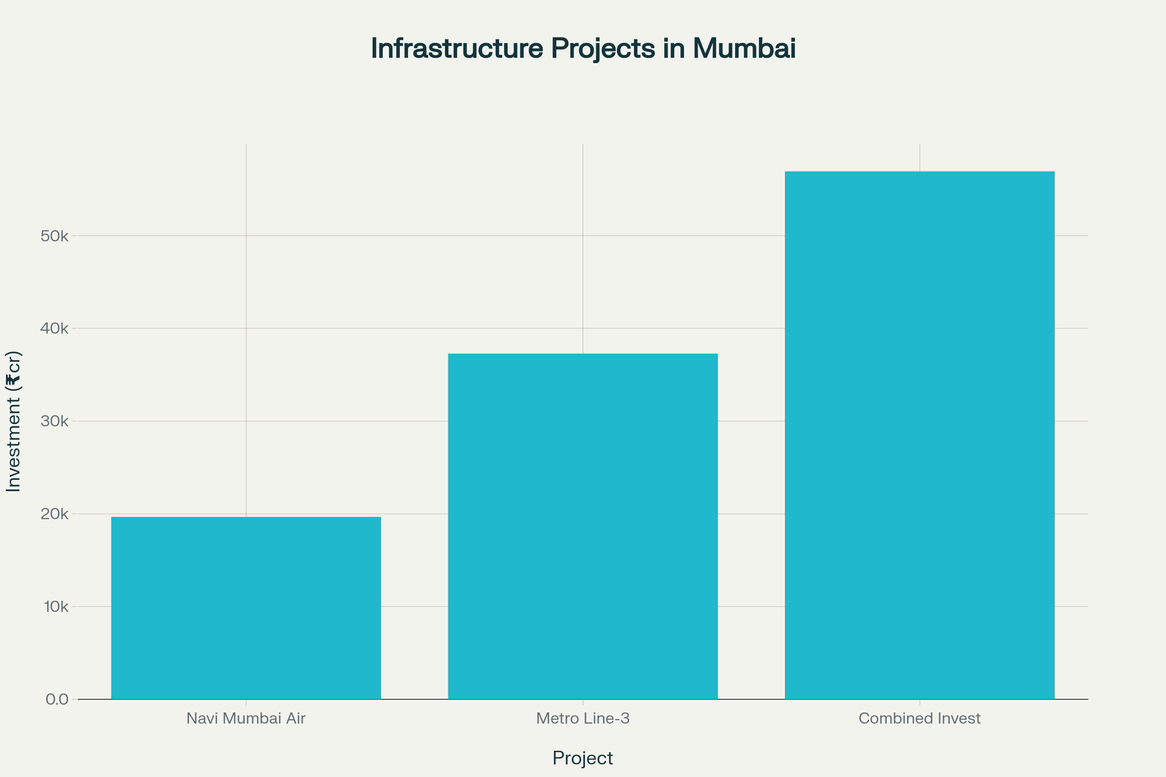 Infrastructure Investment Breakdown for PM Modi's Mumbai Project Inaugurations