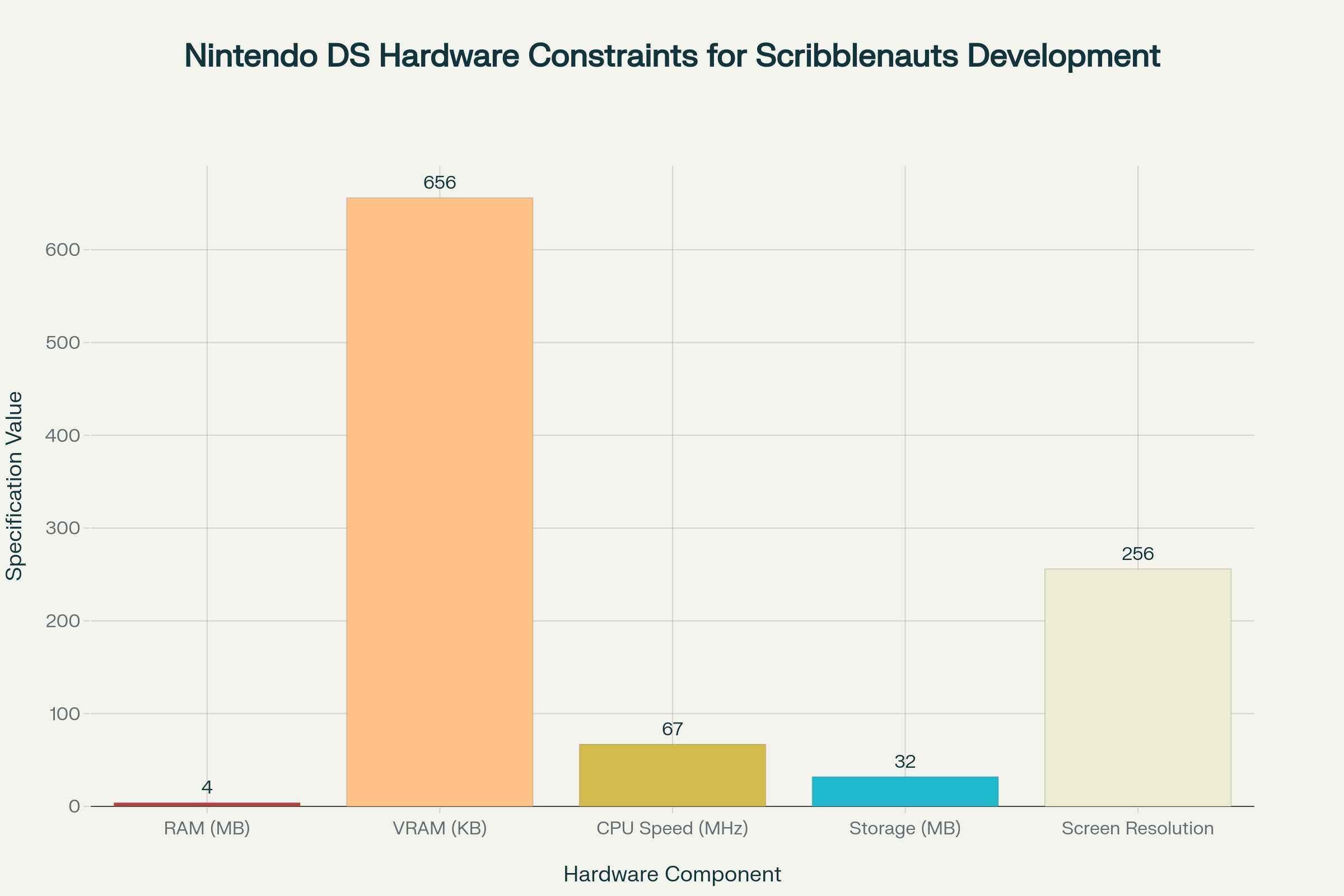 Nintendo DS Hardware Constraints that Shaped Scribblenauts' Programming Architecture