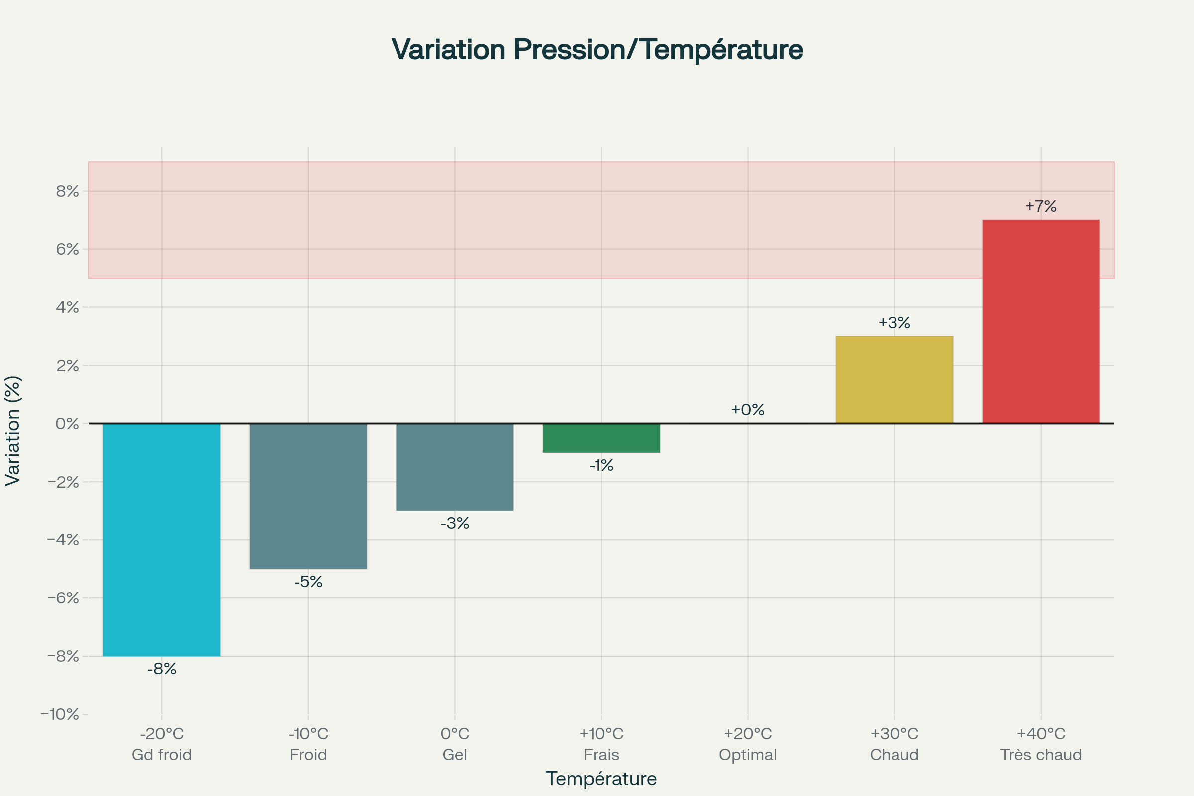 Poudre Vihtavuori N150 pour rechargement munitions