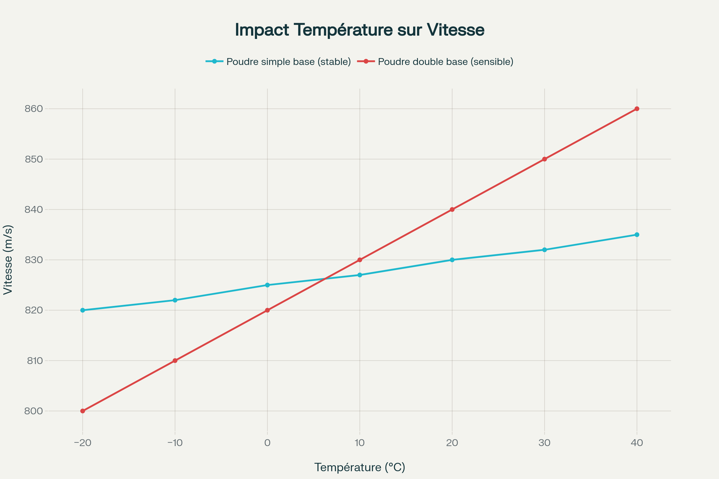 Equipement complet de rechargement de munitions avec balance, presse et composants