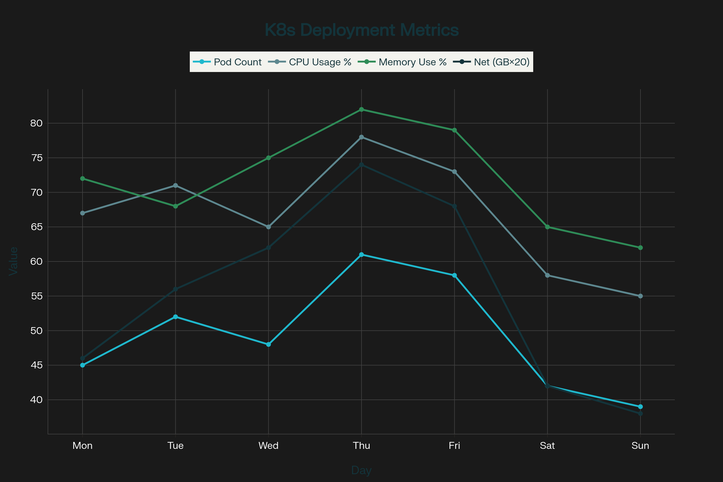 Kubernetes Dashboard