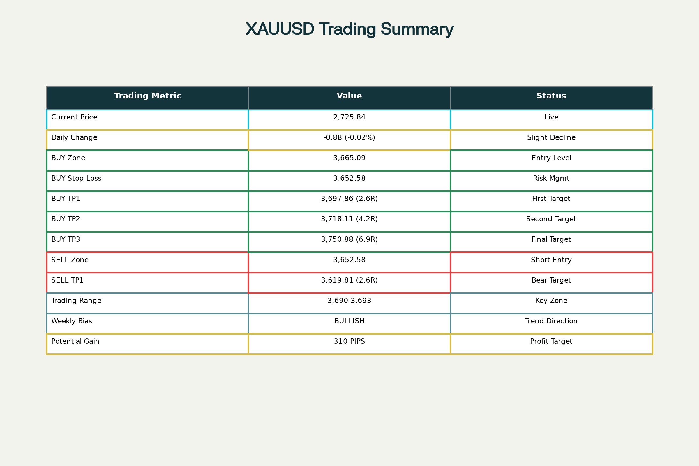 XAUUSD Trading Levels & Signals - September 22, 2025