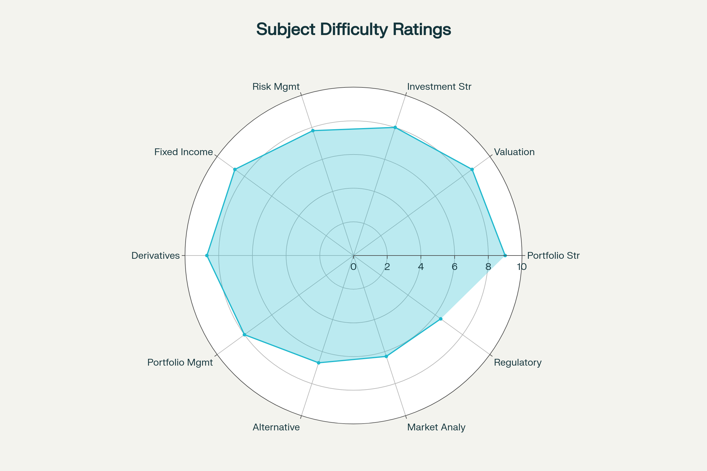 Challenging Subjects Radar