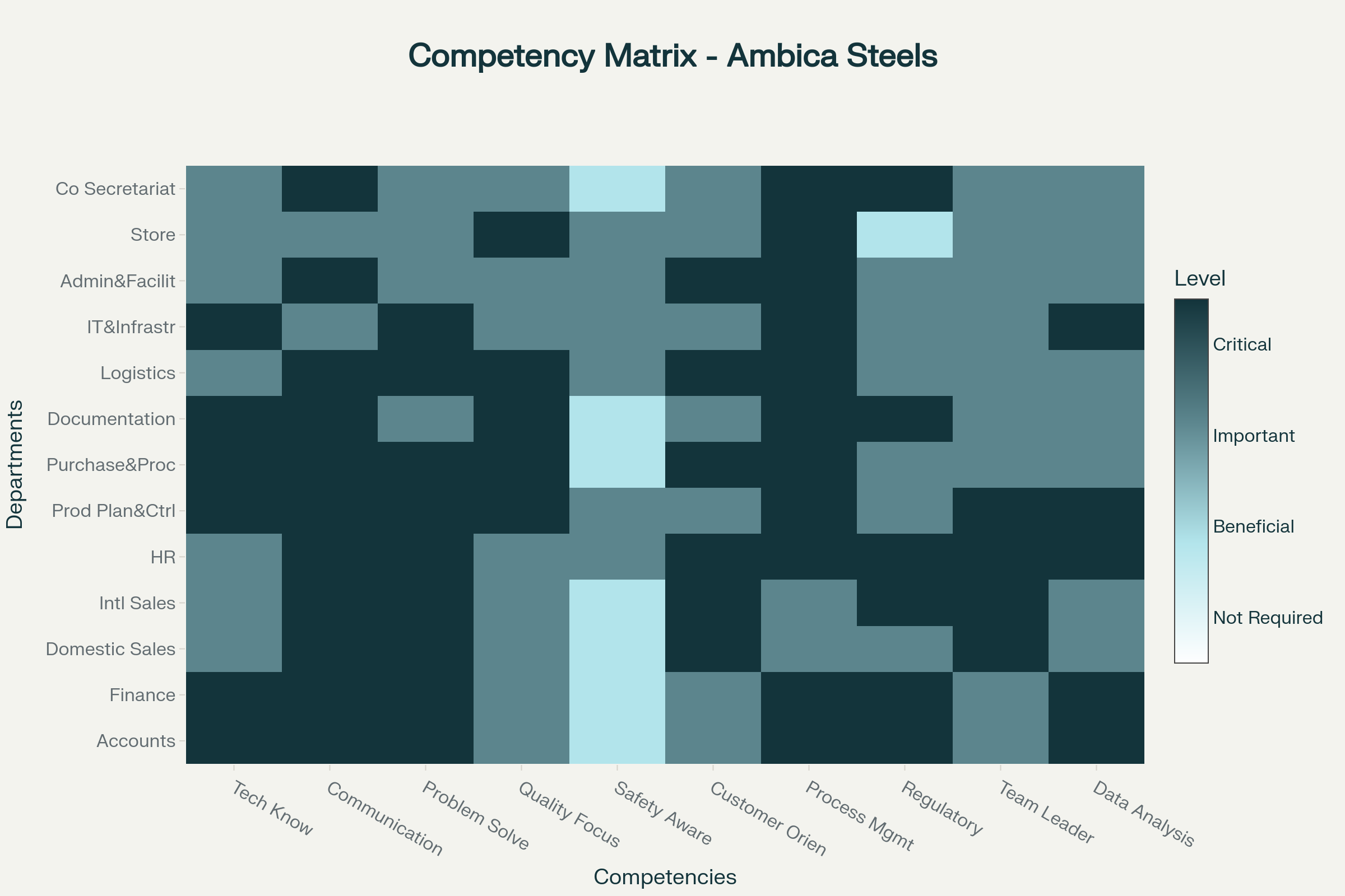 Competency Matrix