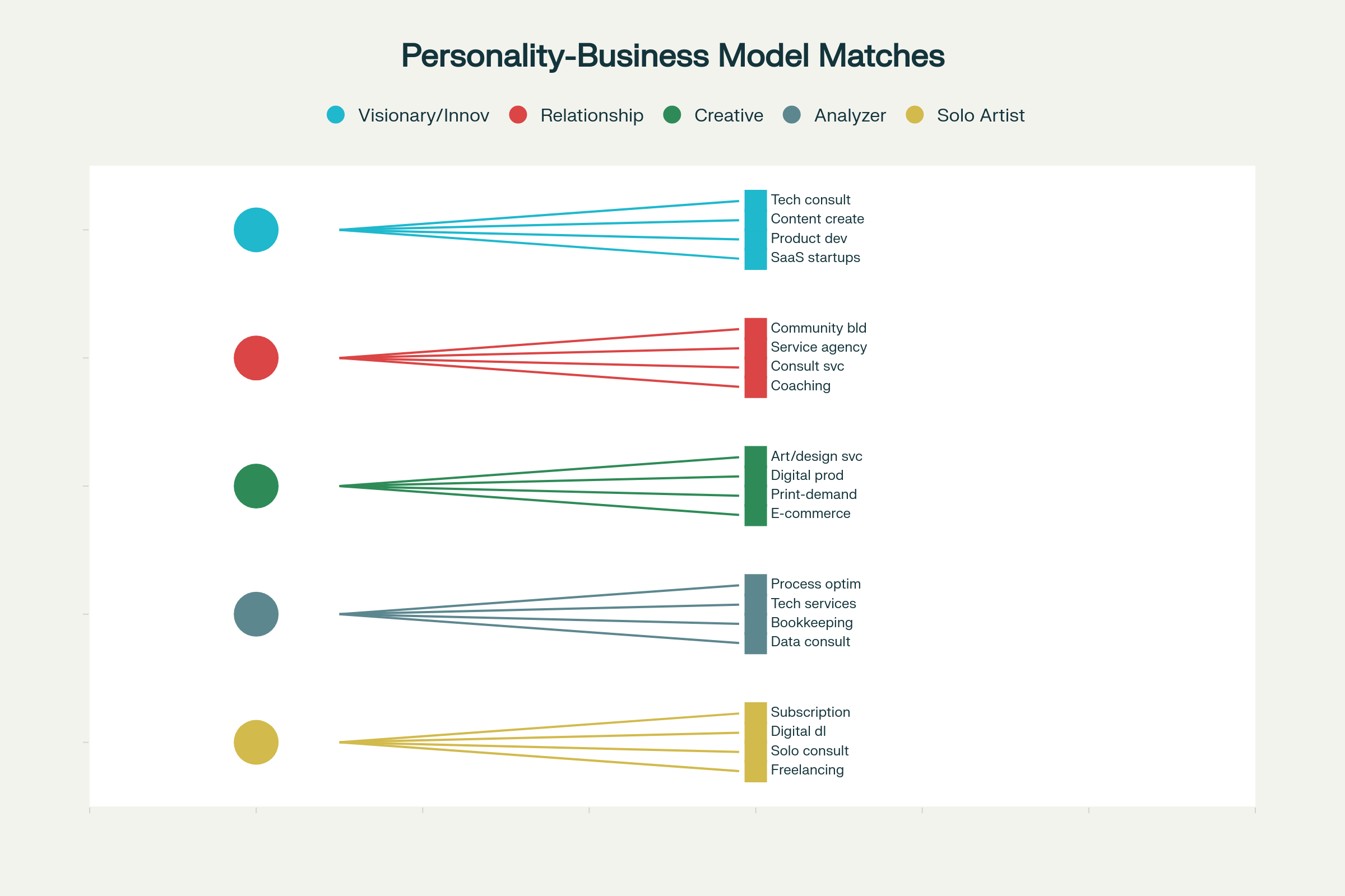 Personality-Business Model Matching Guide: Find Your Ideal Entrepreneurial Path