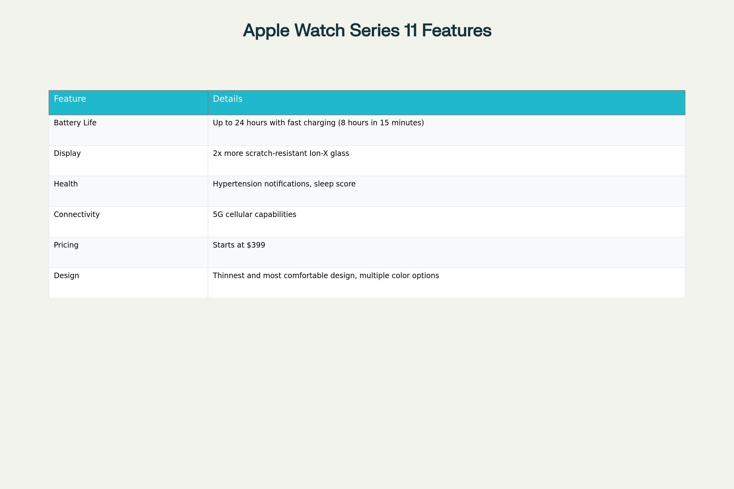 Apple Watch Series 11 key features and pricing details