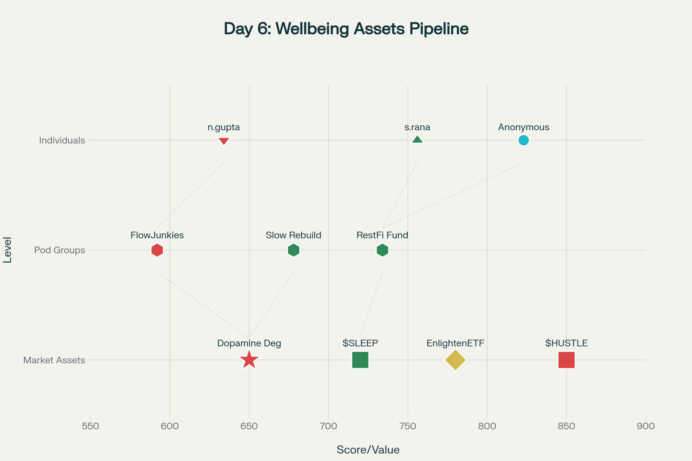Wellbeing Market Pyramid