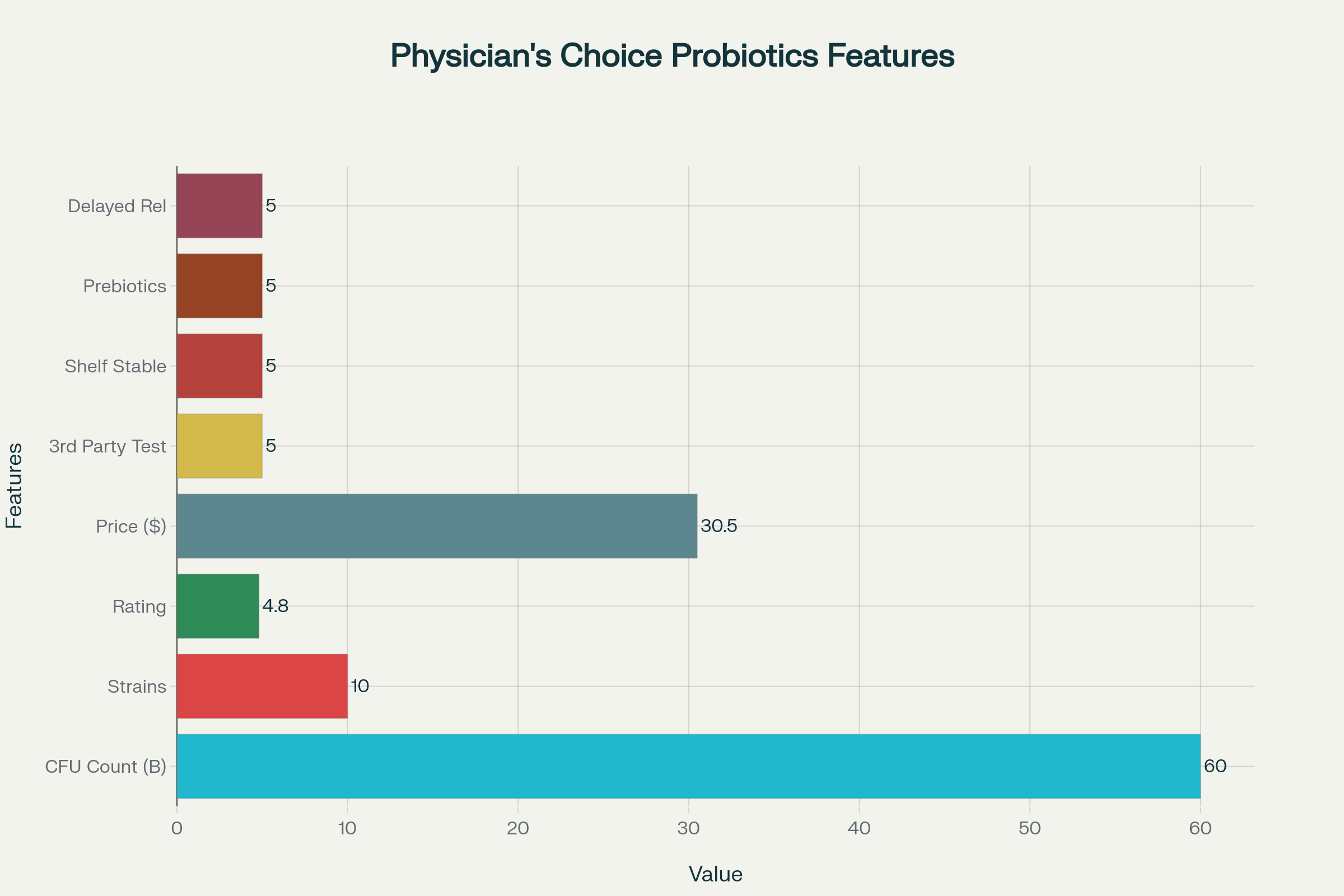 Key features and specifications of Physician's Choice 60 Billion Probiotic supplement