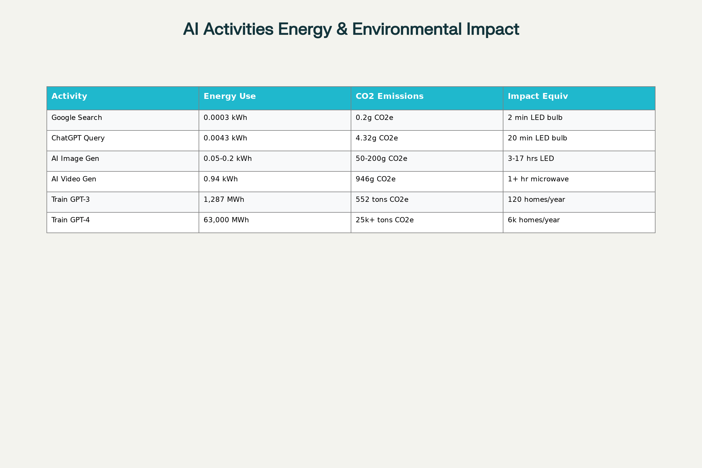 AI Energy Consumption
