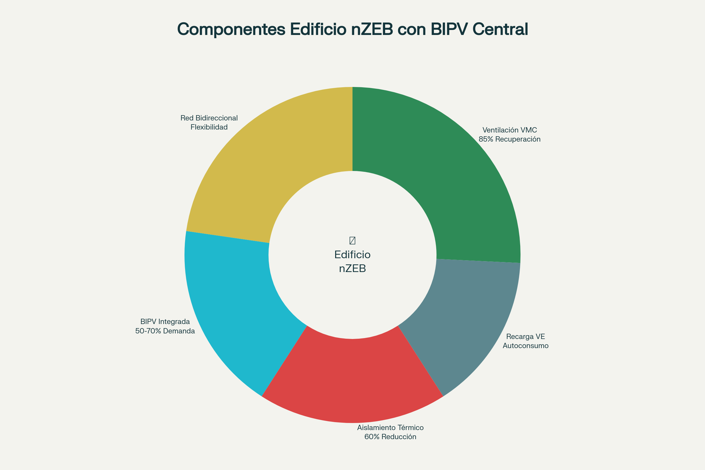 Infografía Componentes optimizados nZEB