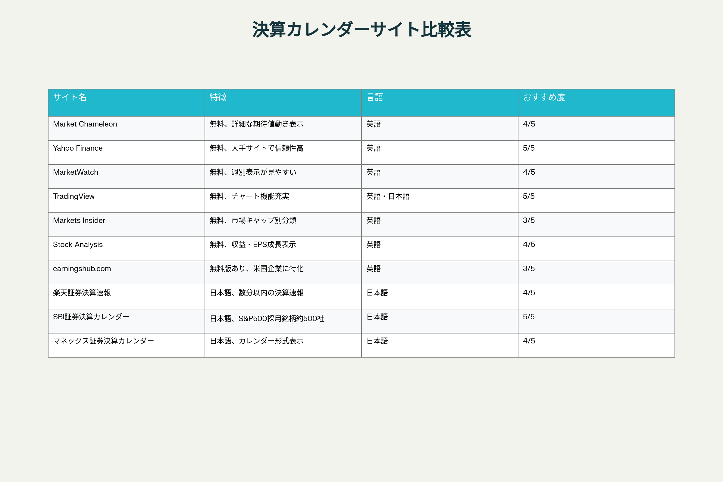 米国株決算カレンダーサイト比較表