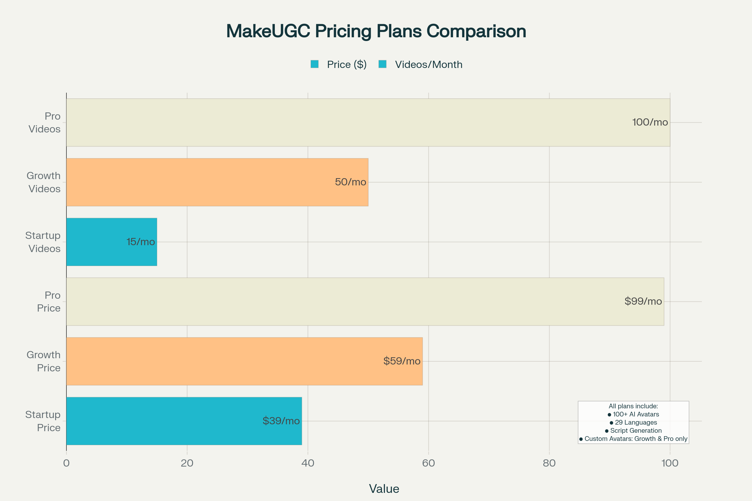 MakeUGC Pricing Plans Comparison - Features and Monthly Costs