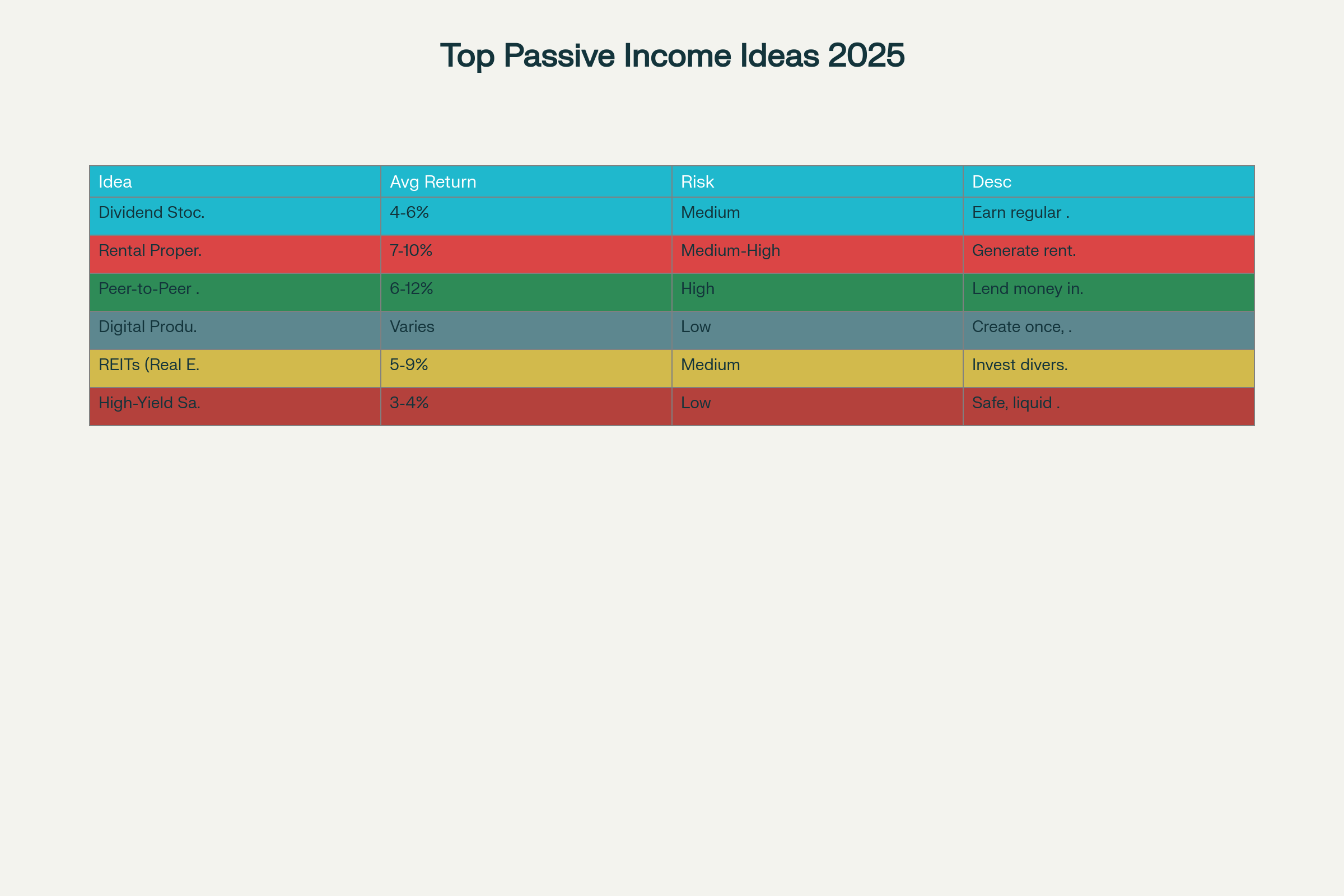 Comparison of Top 6 Passive Income Ideas for 2025