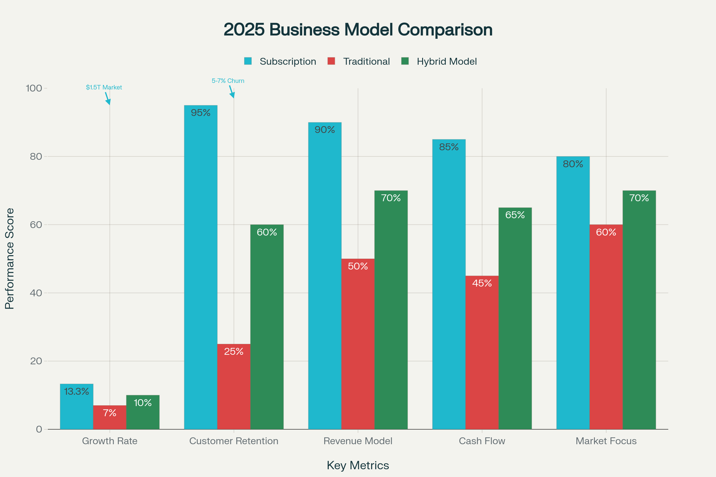 2025 Business Model Comparison: Subscription vs Traditional E-commerce vs Hybrid Approach