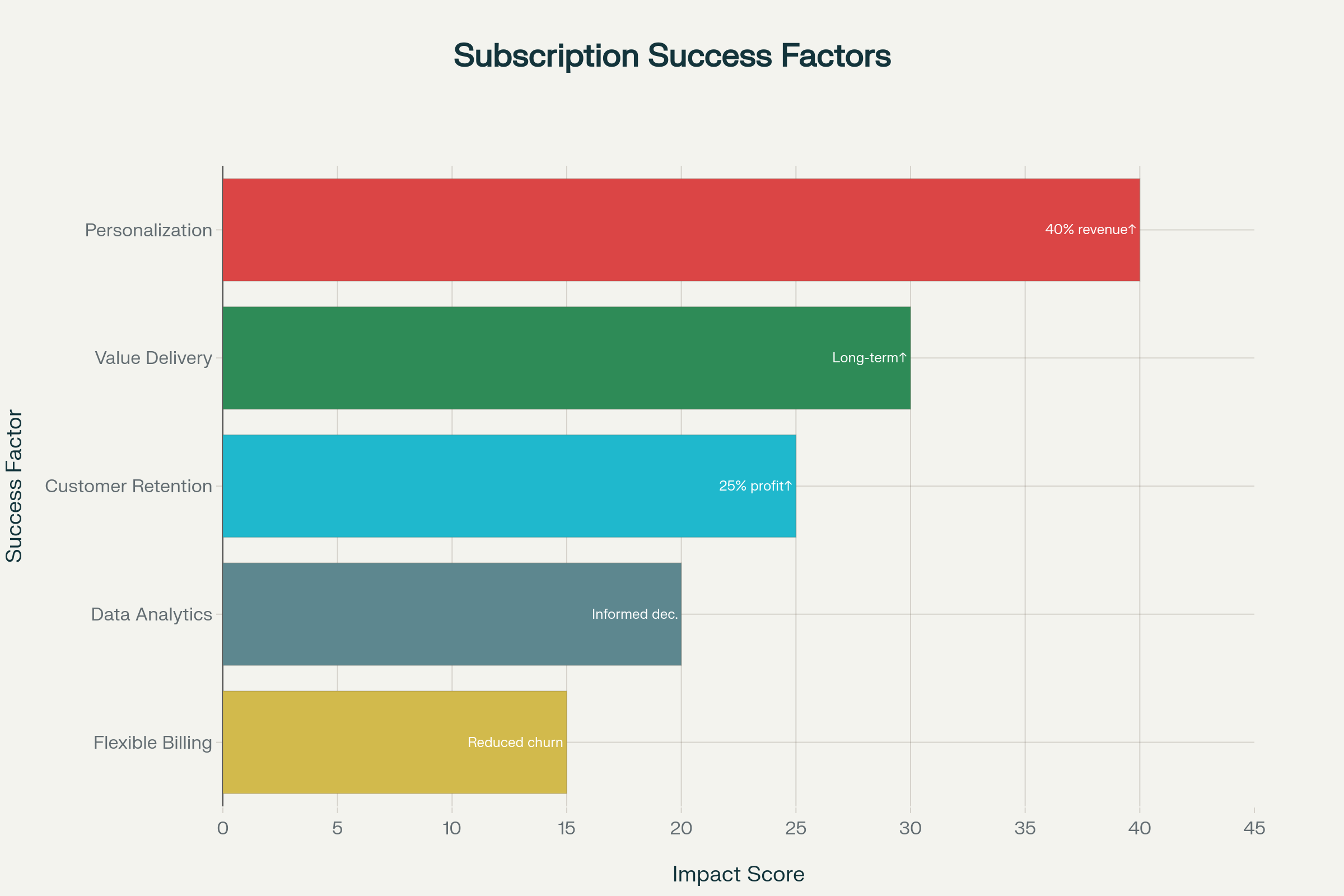 Comprehensive Subscription Business Success Framework - Key components for building and scaling recurring revenue businesses in 2025