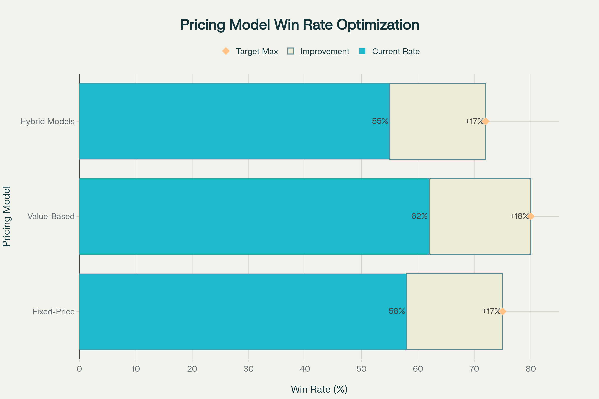 Pricing Model Optimization Strategies: Win Rate Improvement Potential for BERTRAMS Consulting