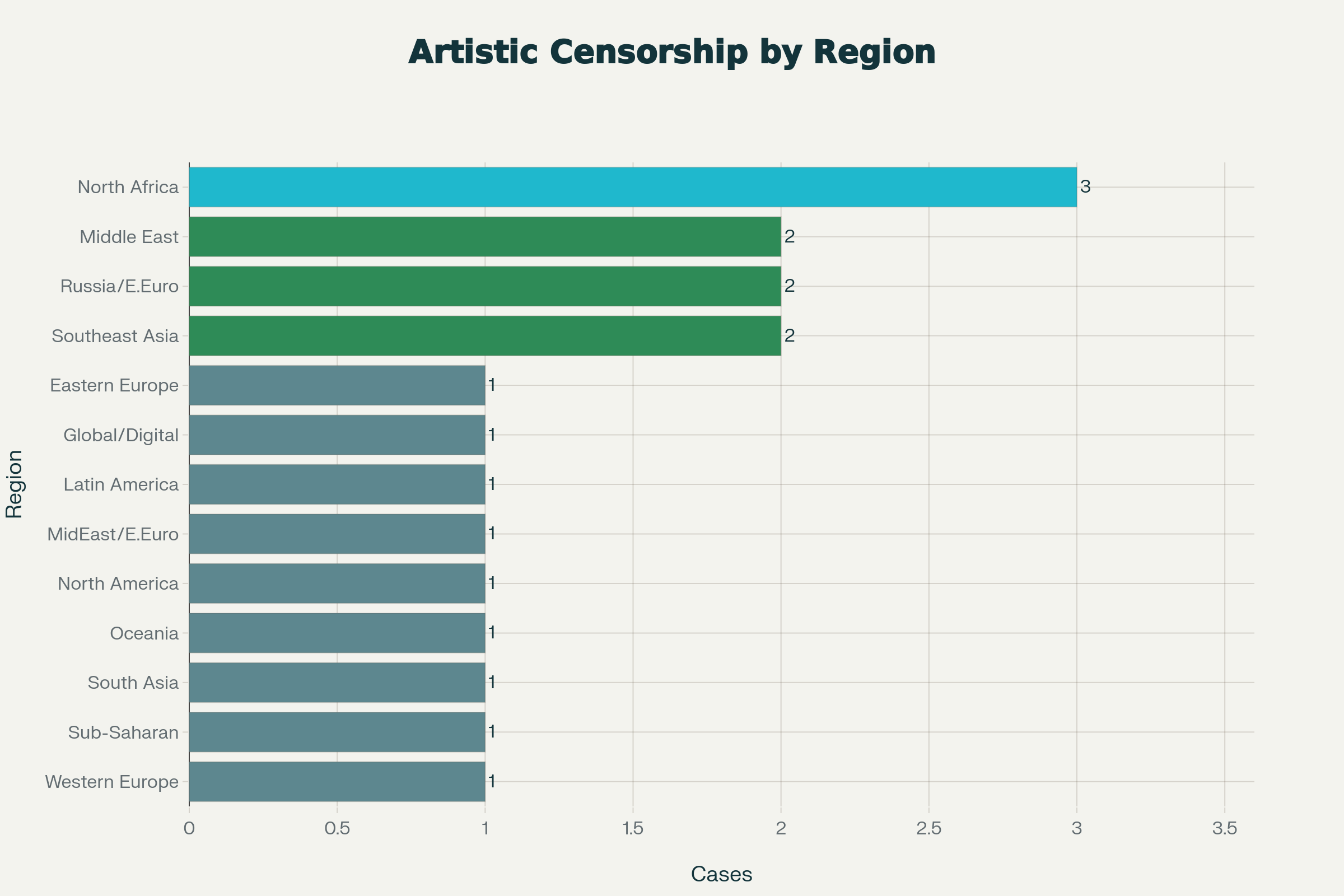 Geographic Distribution of Artistic Censorship Cases - November 2025