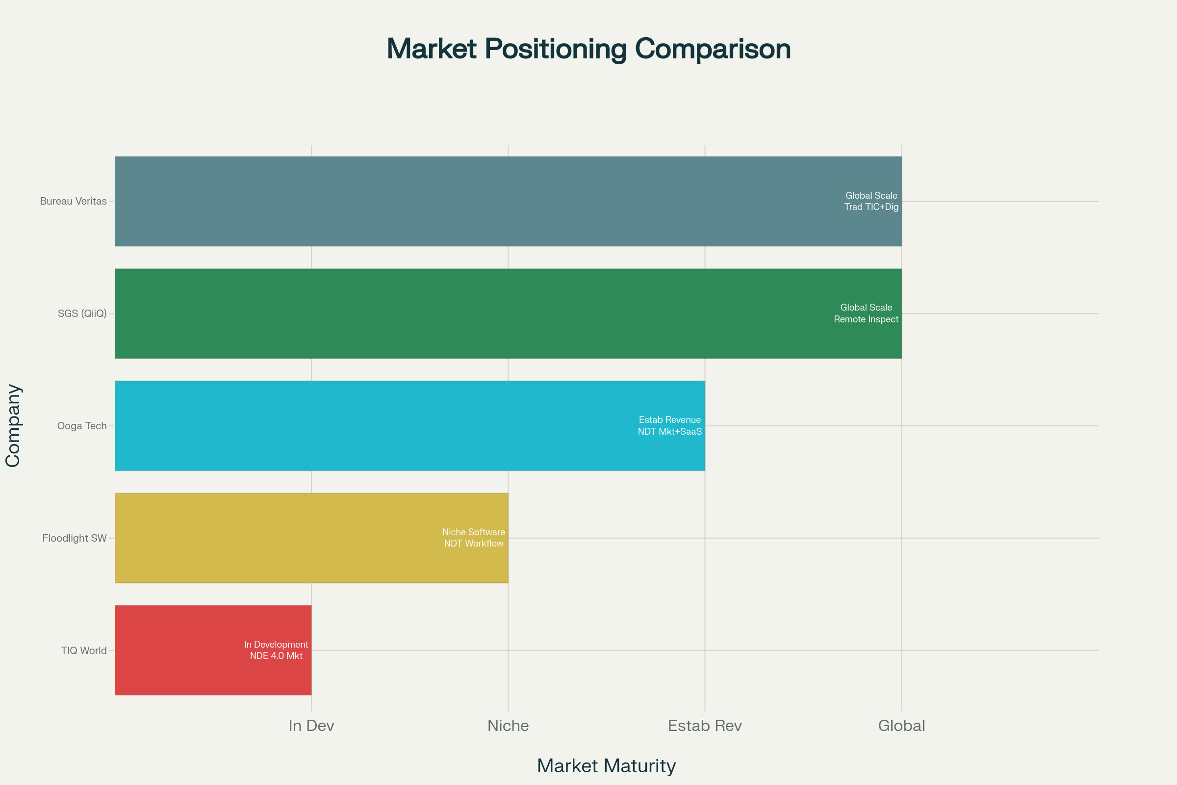 Competitive Landscape Analysis Chart