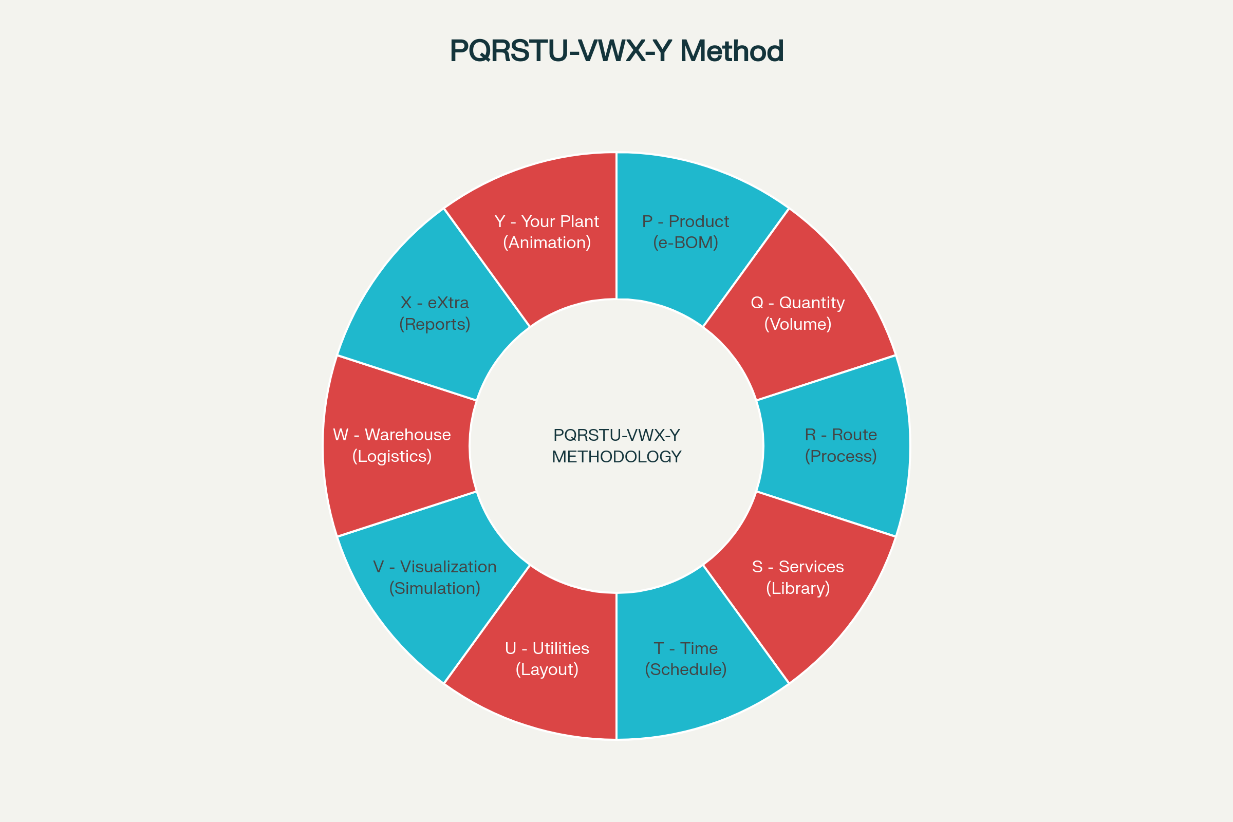PQRSTU-VWX-Y Circular Methodology Framework