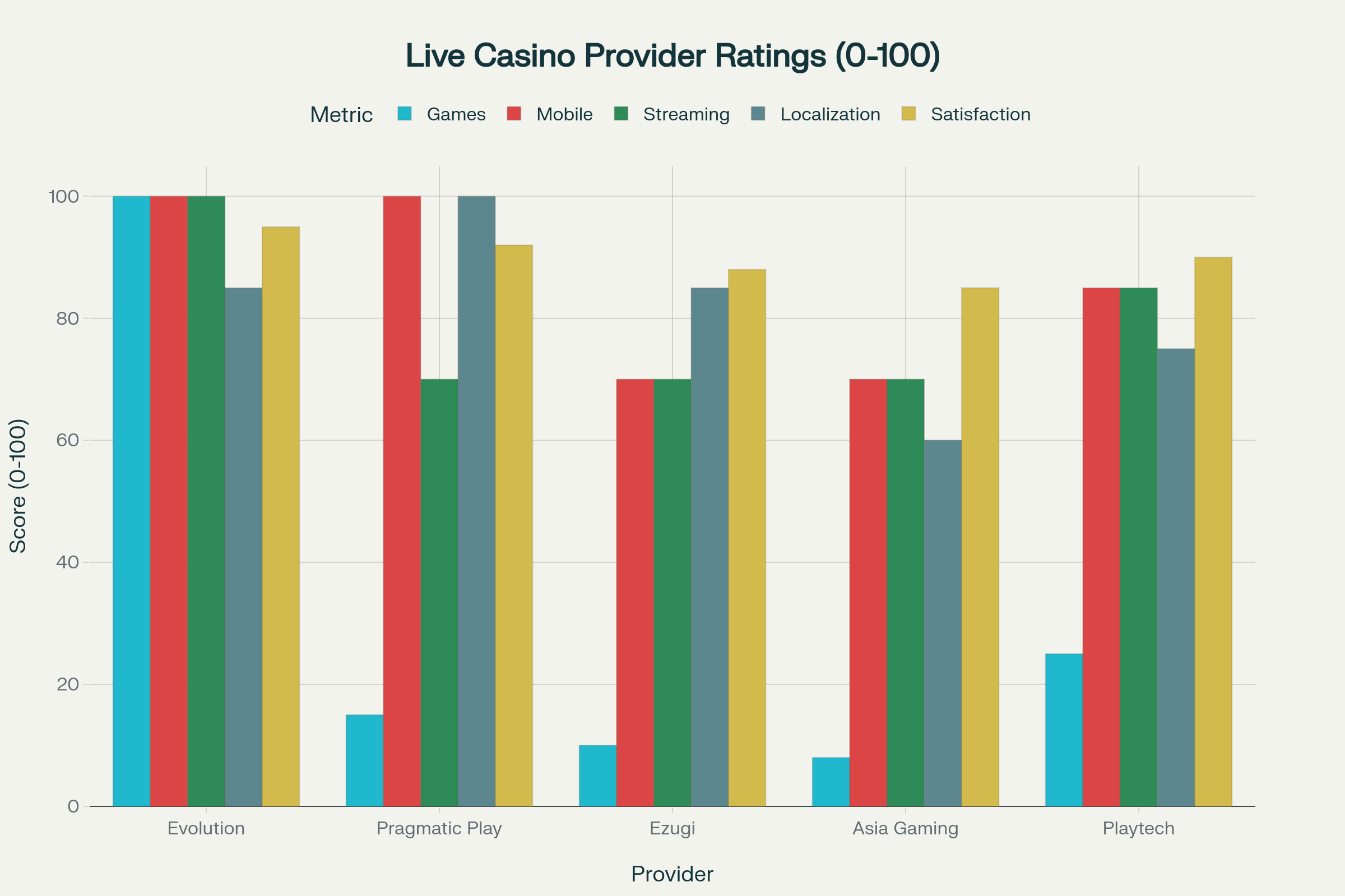 bengalwin live casino games Top 5 Live Casino Game Providers in Bangladesh 2025 - Comprehensive Comparison