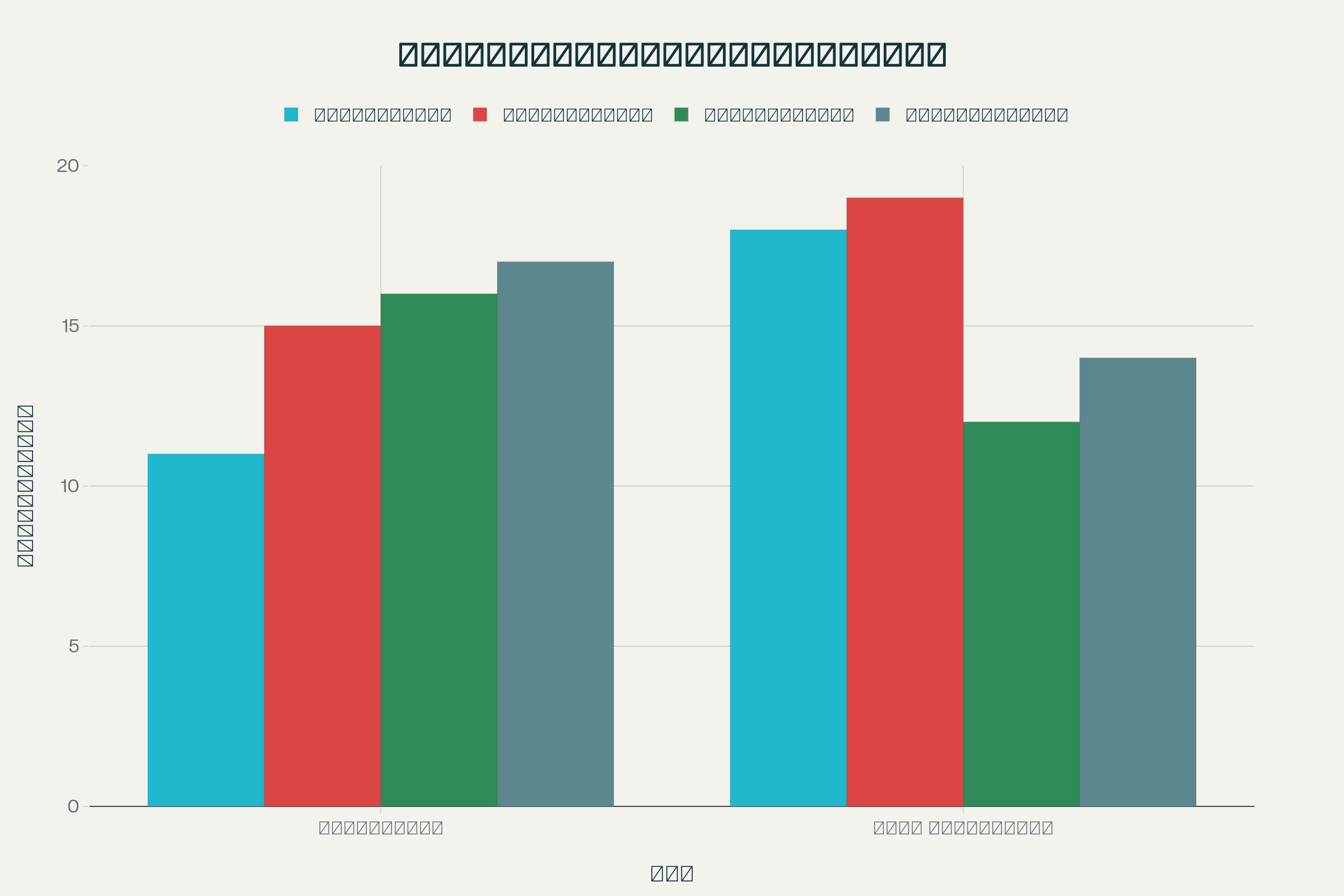 ตารางสถิติการทำประตูแยกตามครึ่งเวลาของวอลซันกูร์และธอร์ อคูเรย์รี่