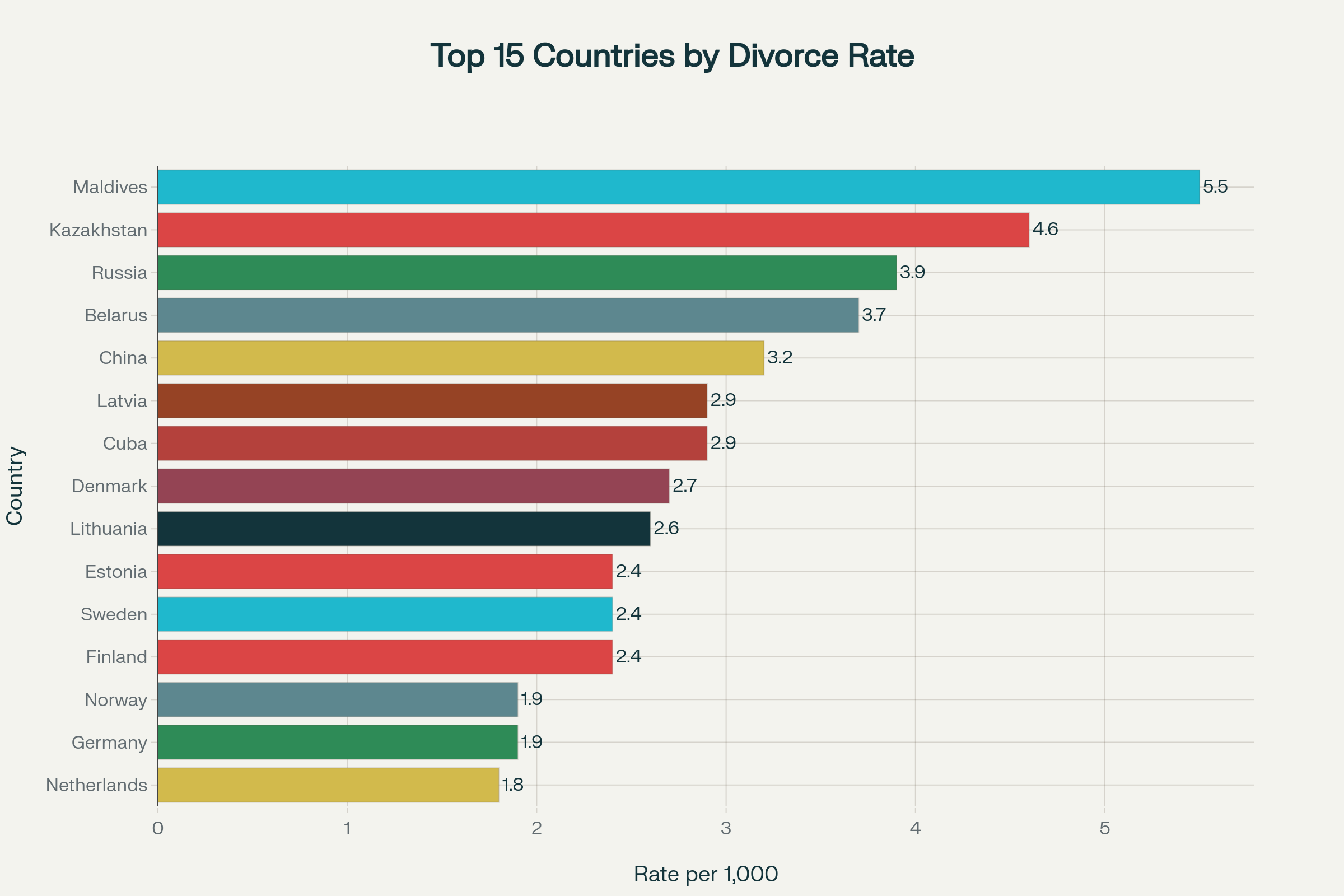 Countries with the Highest Divorce Rates Globally (Per 1,000 People)