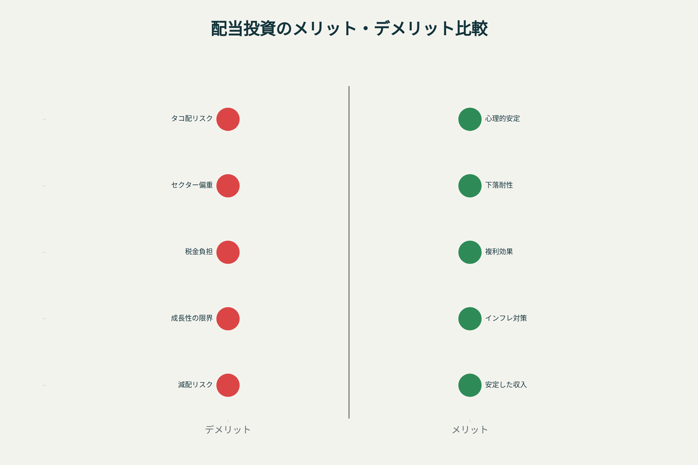 配当株投資のメリット・デメリット比較