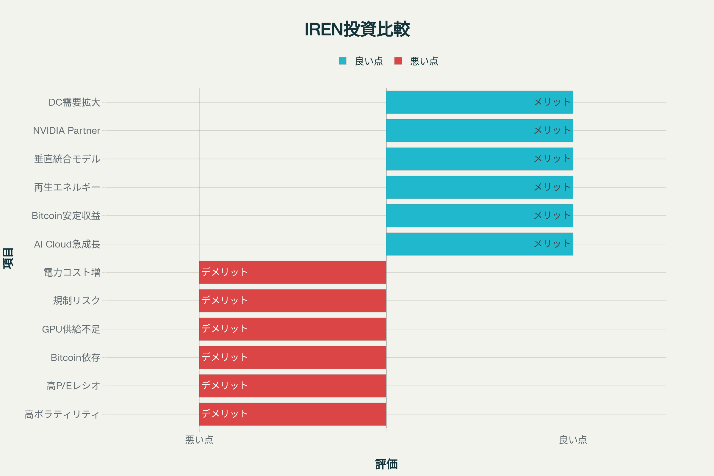 IREN投資のメリット・デメリット分析