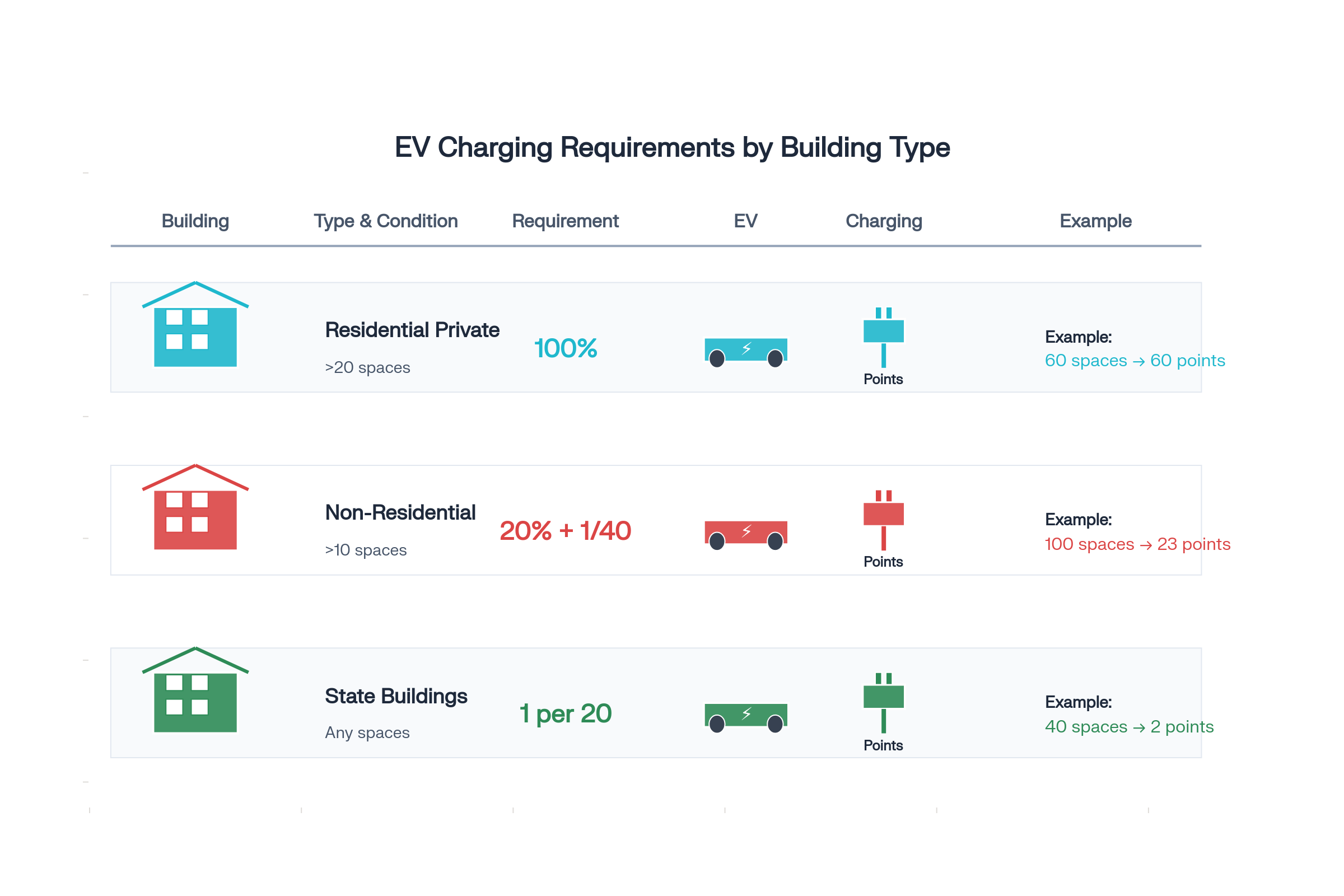 Infografía Requerimientos Recarga VE