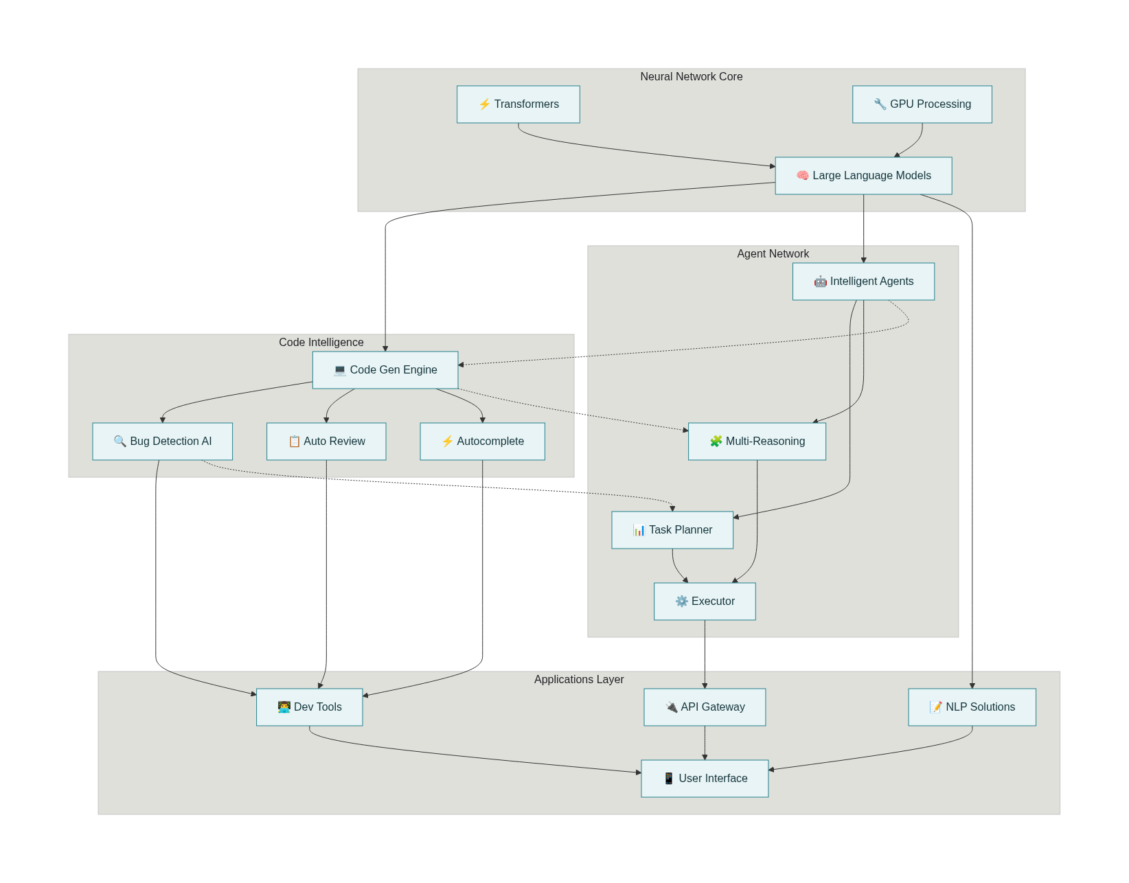AI coding, agents, and LLM applications course image
