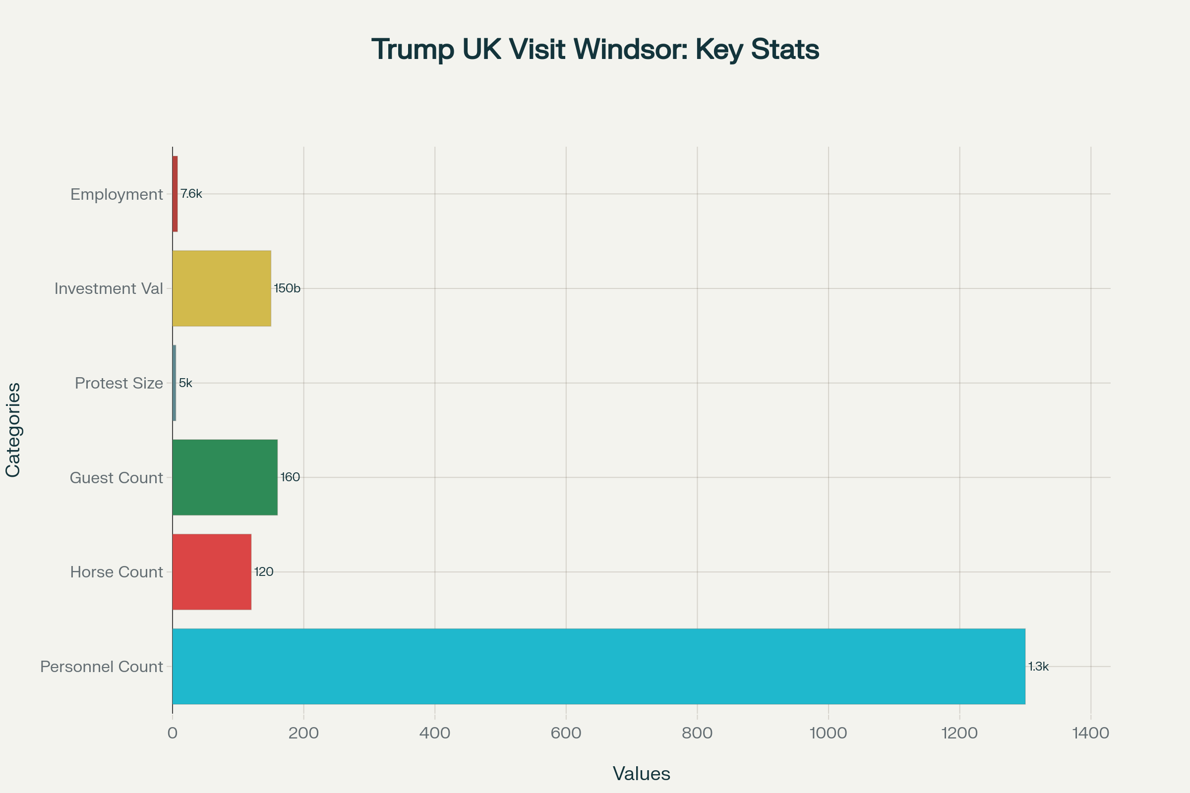 Comprehensive statistics from Trump's historic second UK state visit at Windsor Castle, showing ceremonial scale, economic impact, and public response