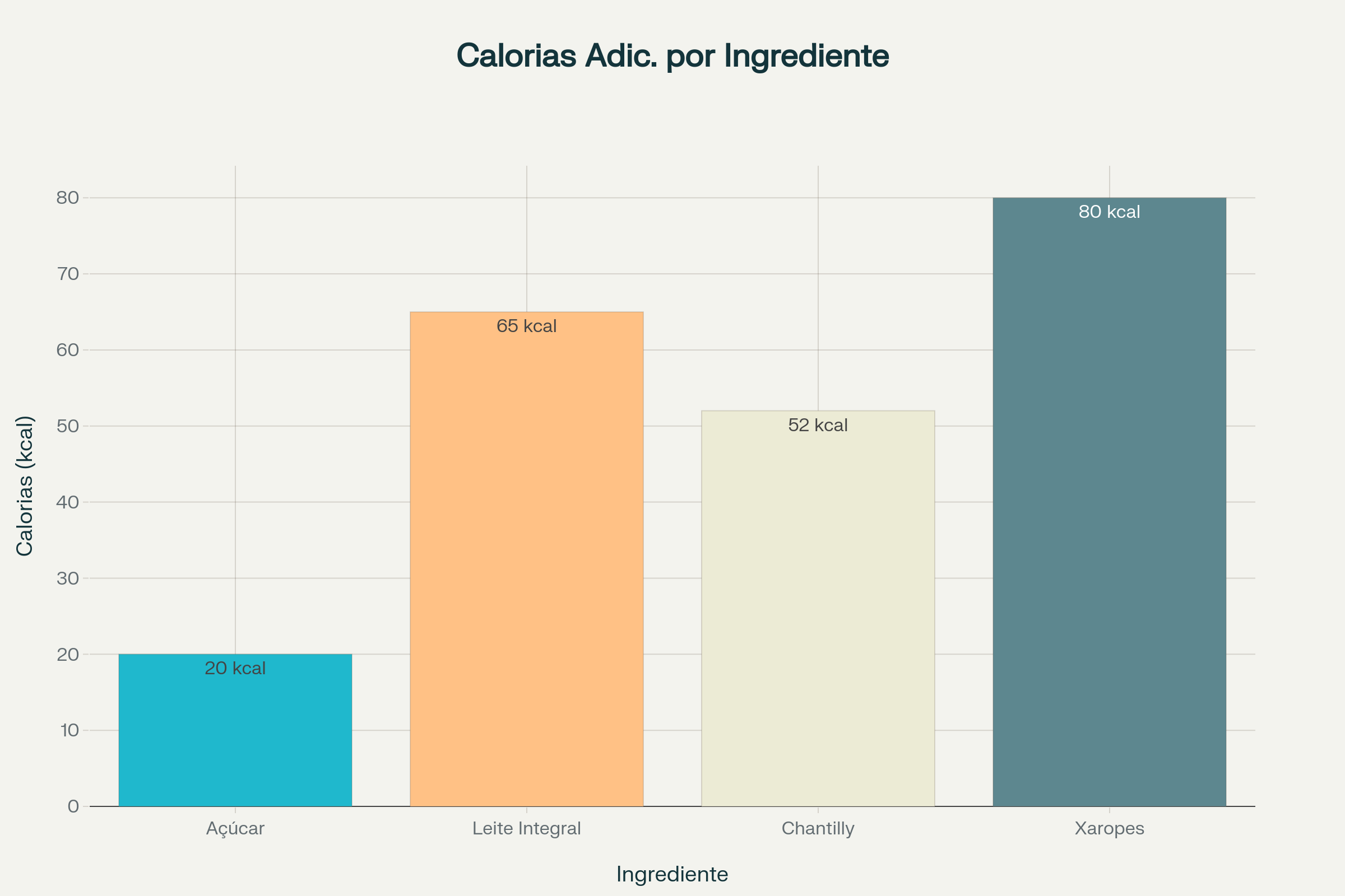 28e655fb Café Tem Calorias? A Verdade Definitiva Sobre o Cafezinho e a Balança
