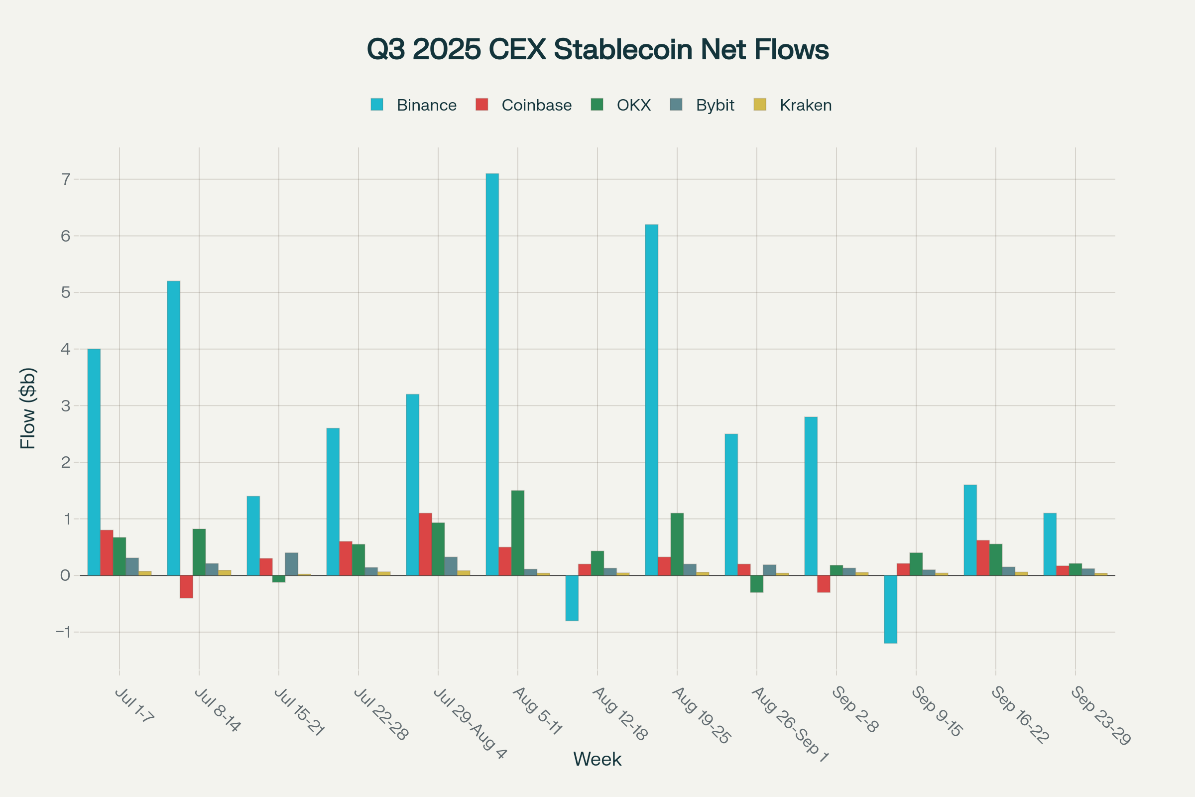 Federal Reserve Rate Decisions — Trading Signals & Cross-Asset Positioning Around FOMC Meetings