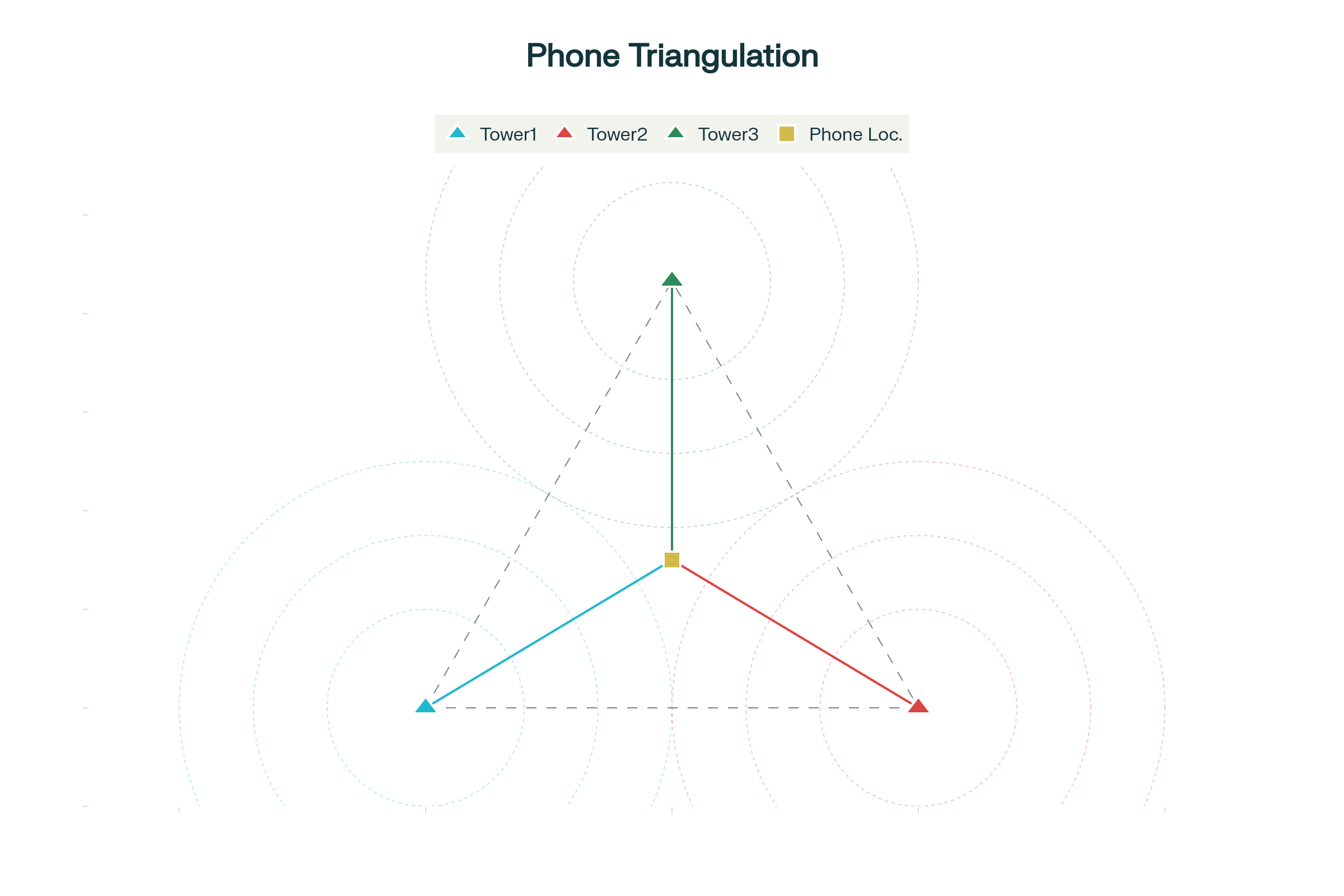 Mobile network generation evolution from 2G to 5G timeline