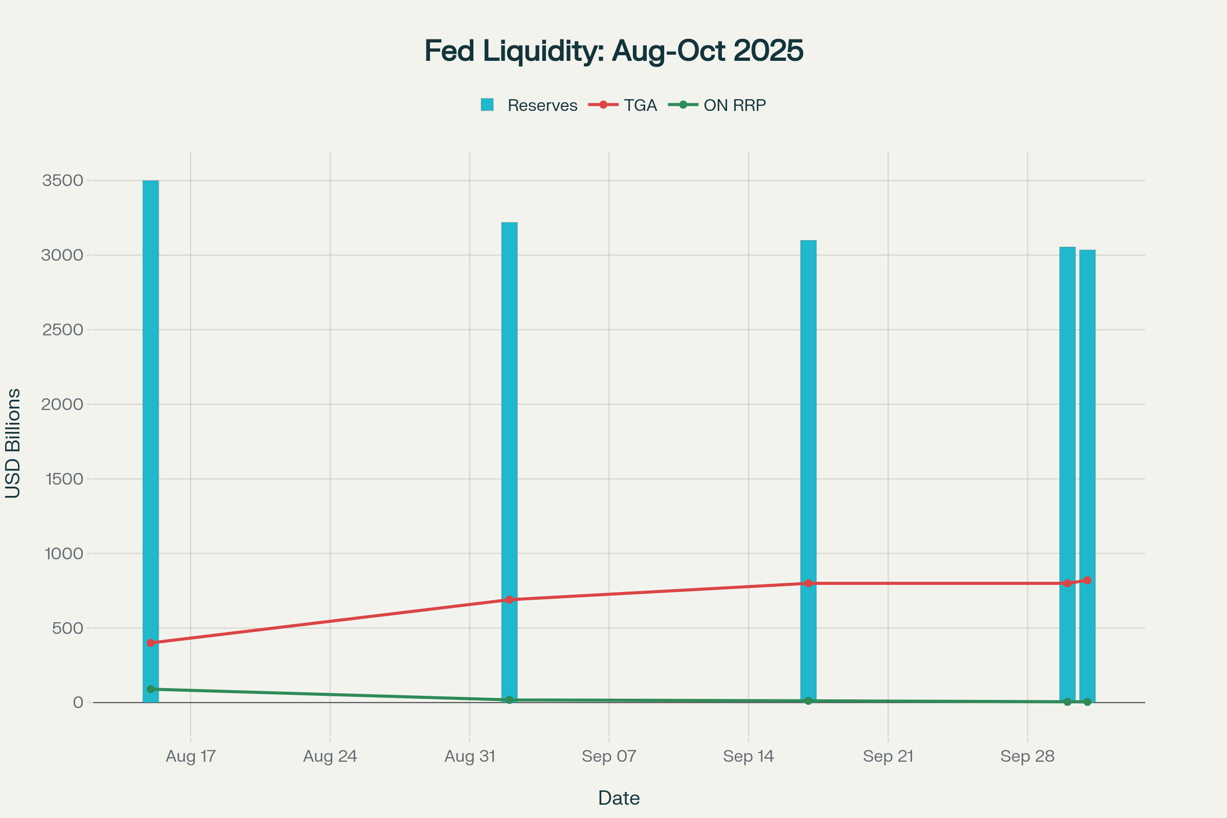 Federal Reserve Rate Decisions — Trading Signals & Cross-Asset Positioning Around FOMC Meetings