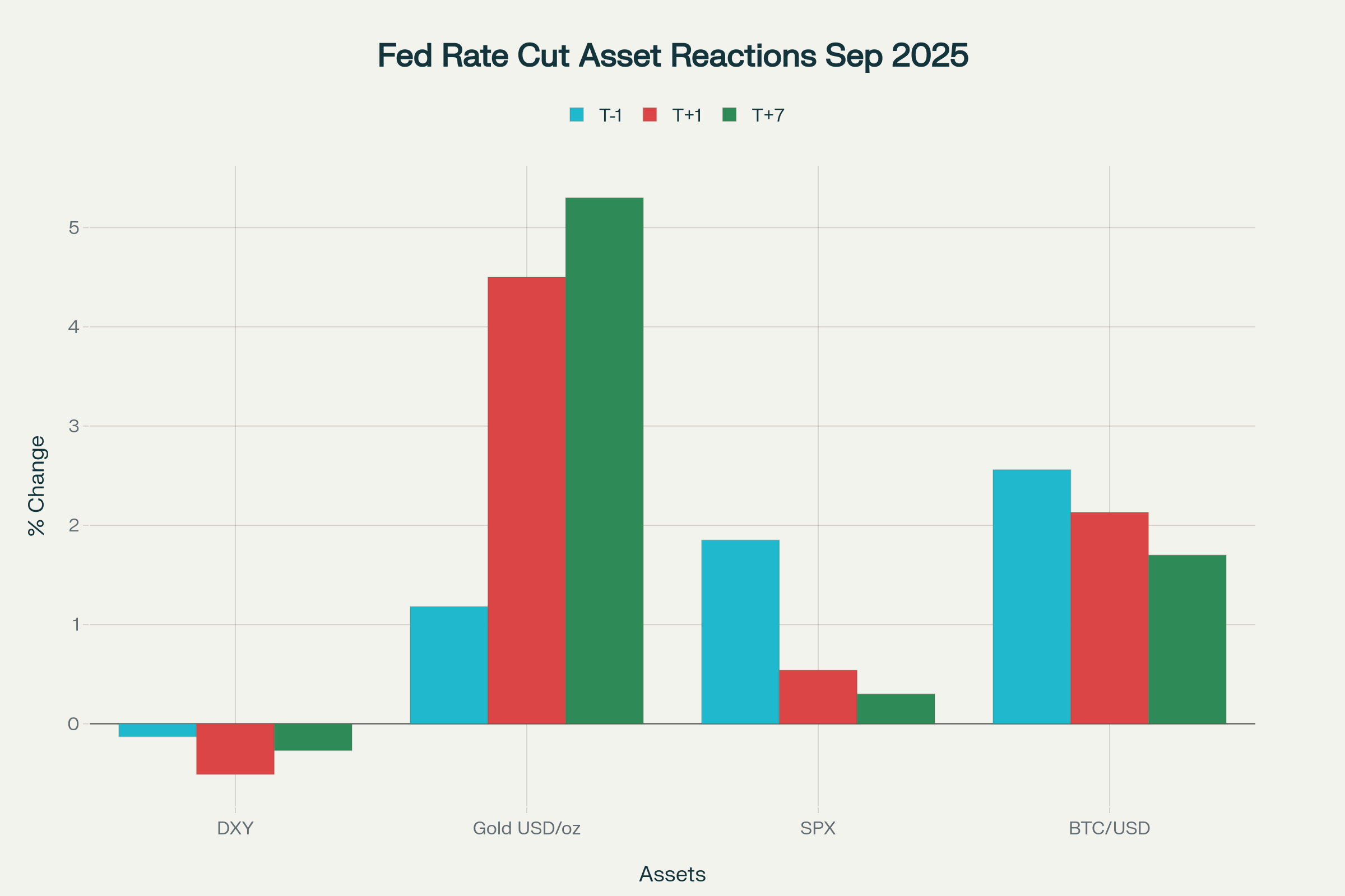Federal Reserve Rate Decisions — Trading Signals & Cross-Asset Positioning Around FOMC Meetings