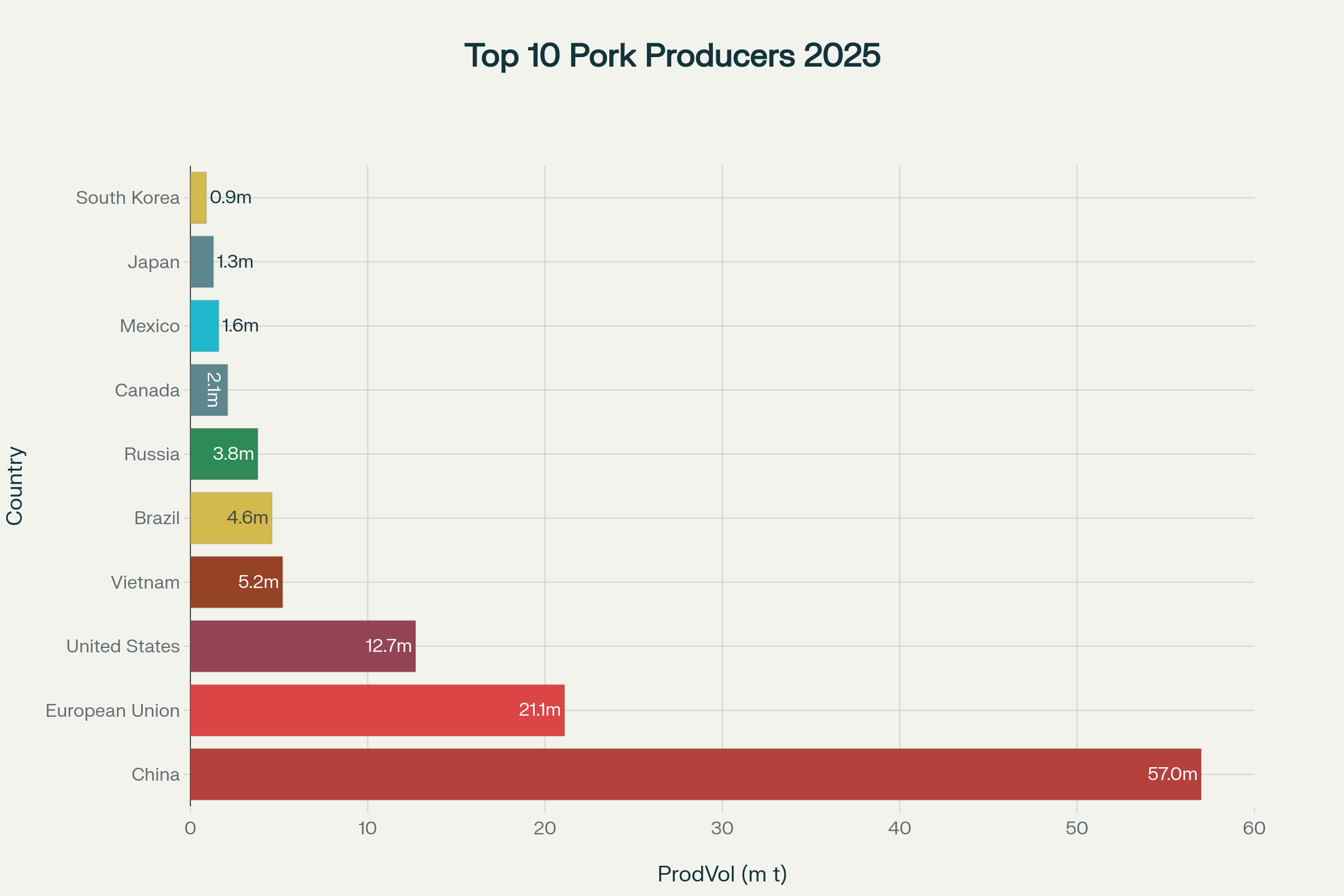 ed272a70 Bacon: The Global Phenomenon Driving Billions in Trade and Consumption