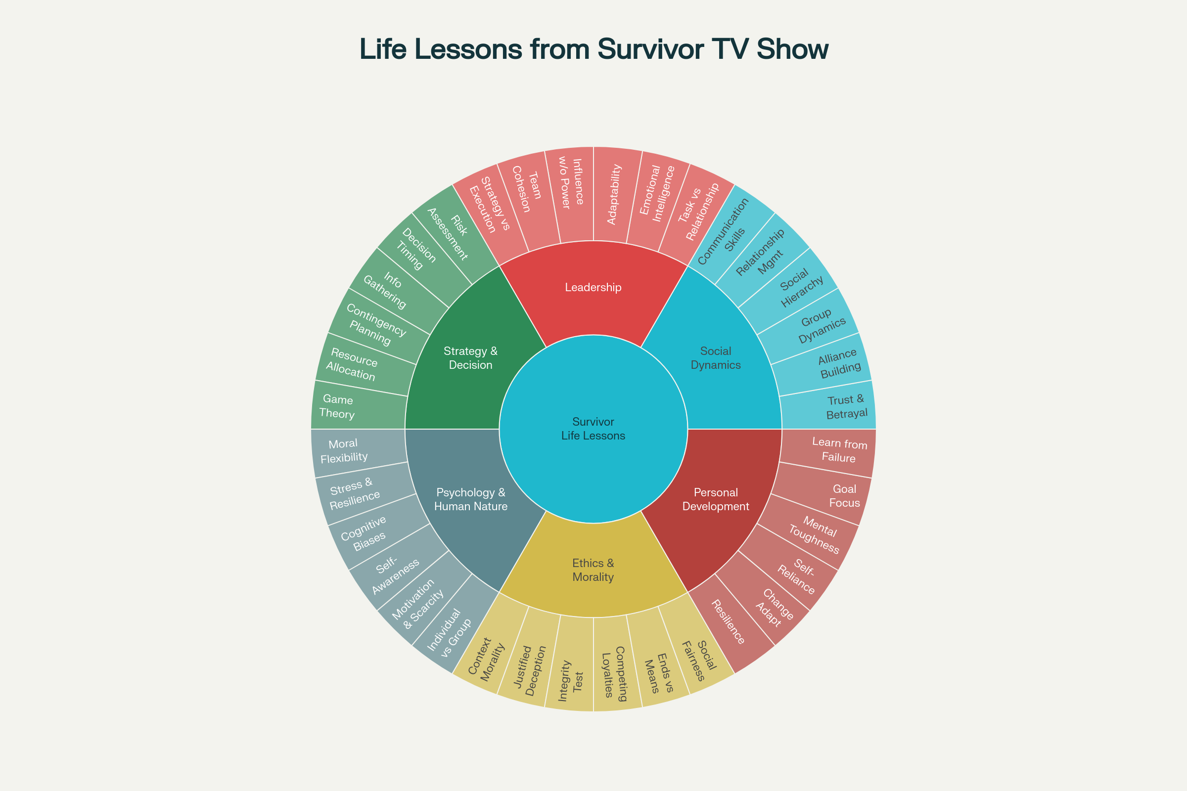 Life Lessons and Insights About Human Nature That People Learn from Watching Survivor