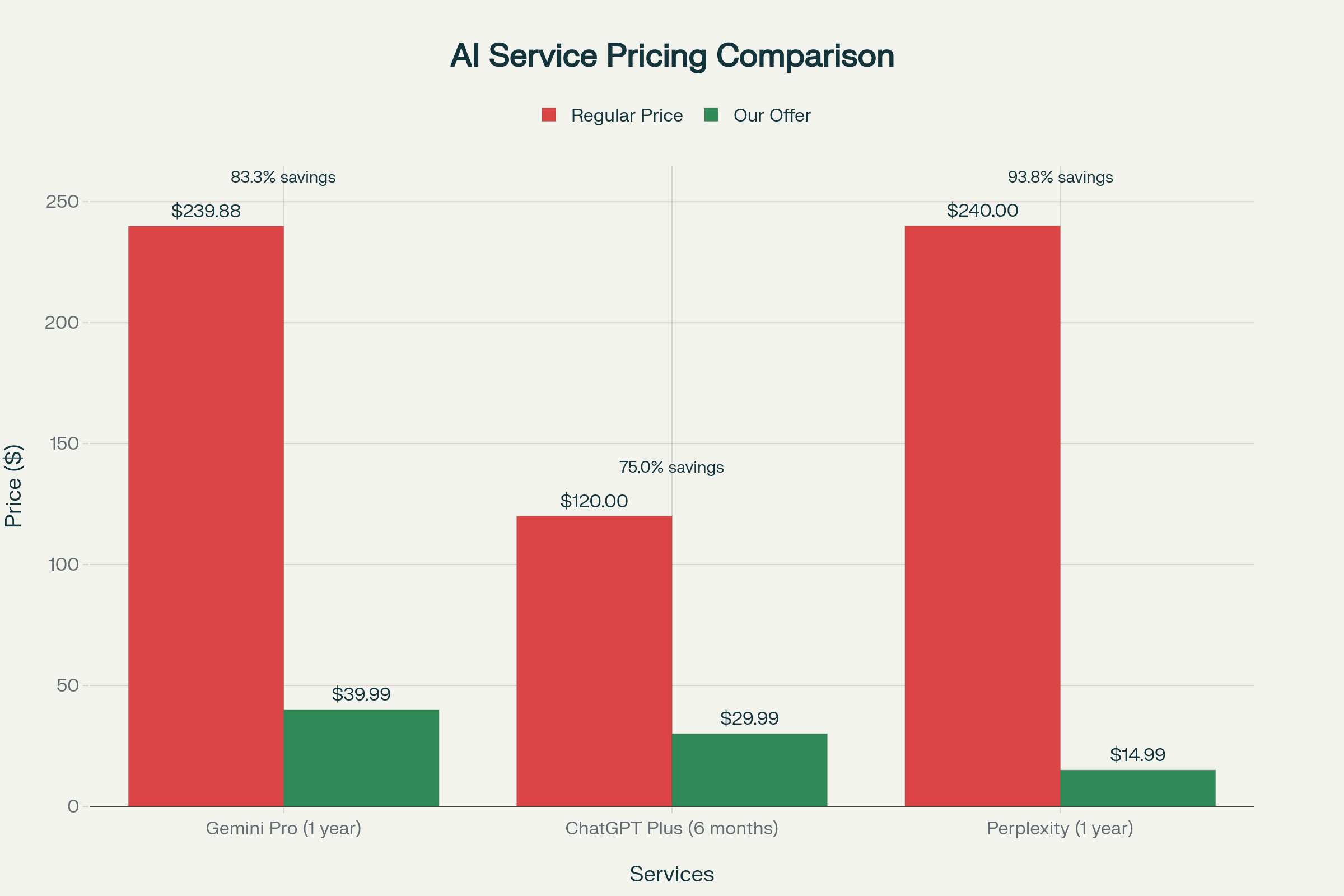 Pricing Comparison Chart