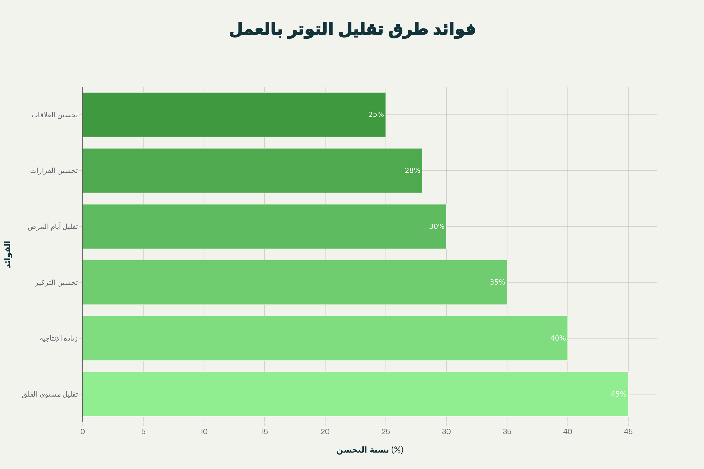 طرق عملية للتخلص من التوتر اليومي